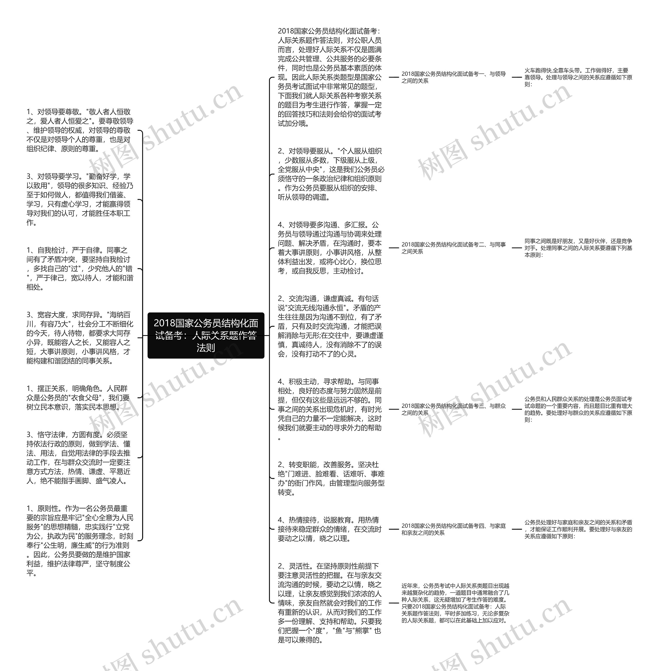 2018国家公务员结构化面试备考：人际关系题作答法则
