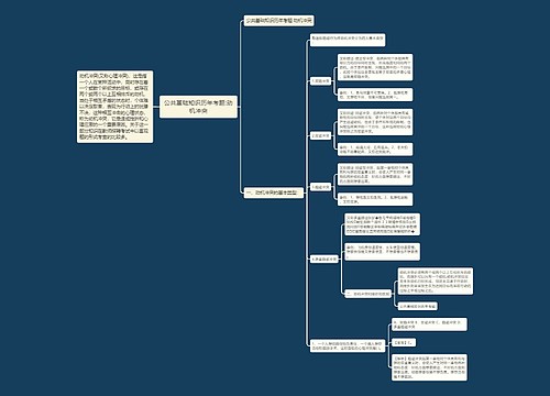 公共基础知识历年考题:动机冲突