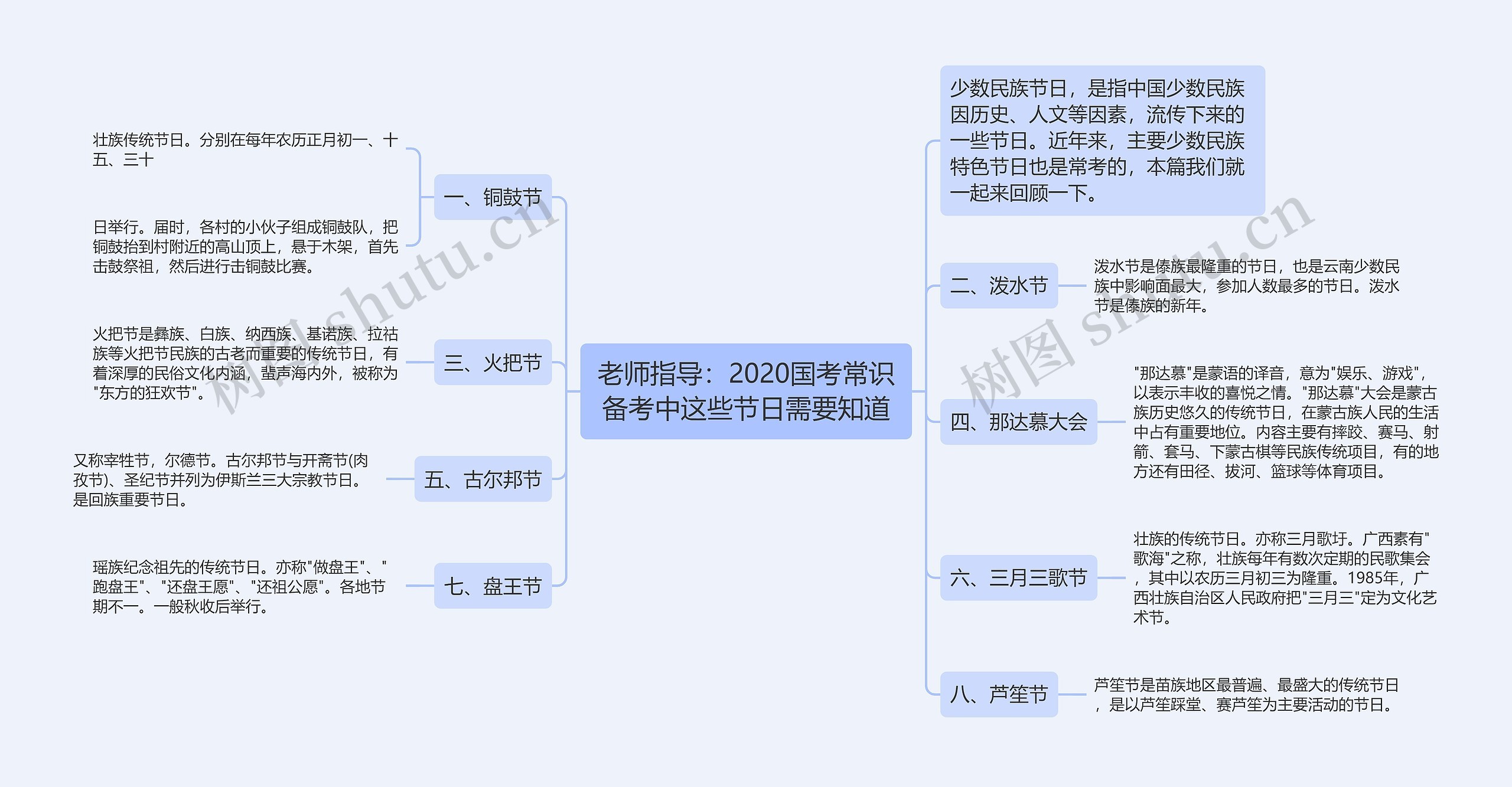 老师指导：2020国考常识备考中这些节日需要知道