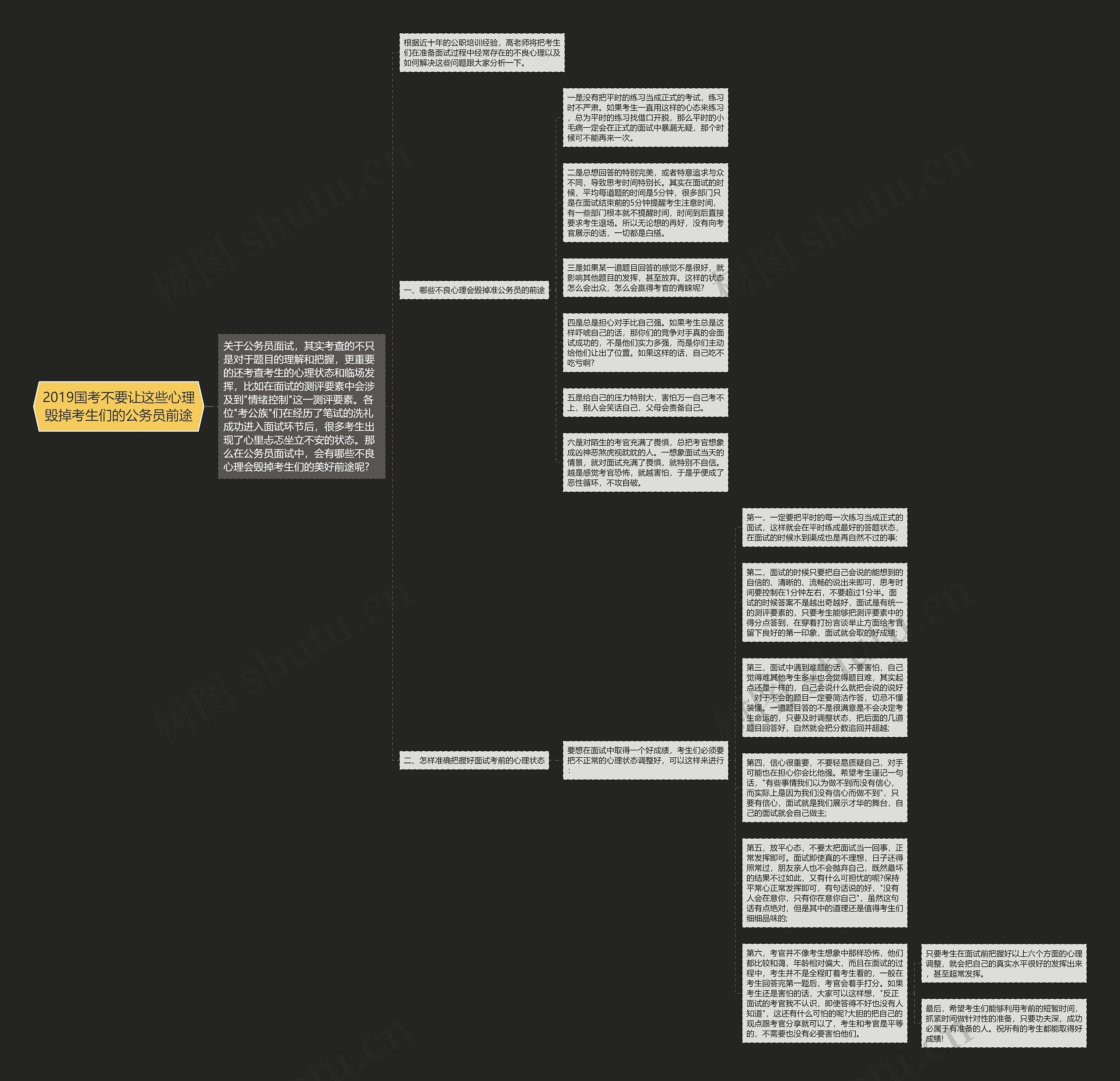 2019国考不要让这些心理毁掉考生们的公务员前途思维导图