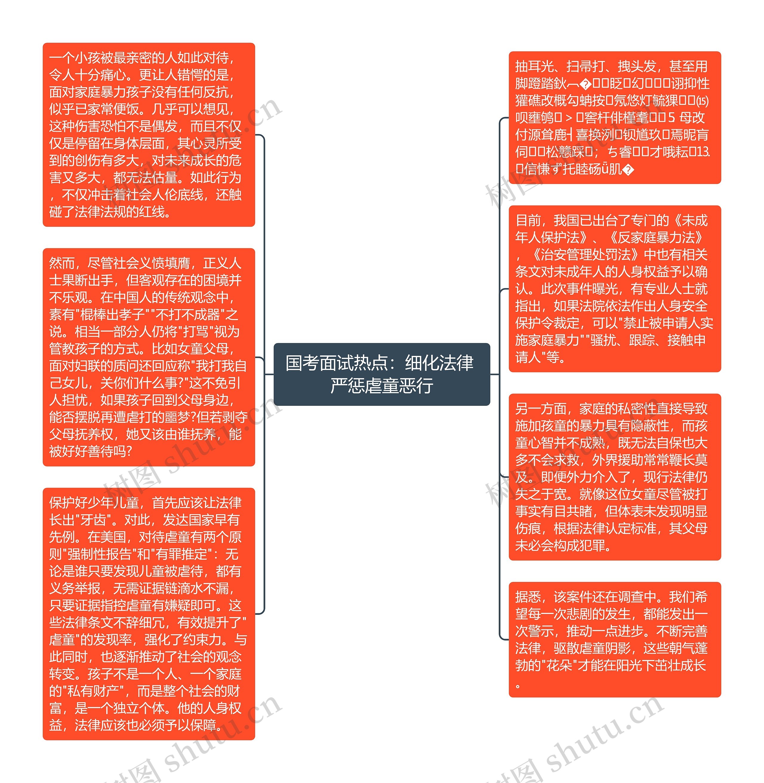 国考面试热点：细化法律 严惩虐童恶行思维导图