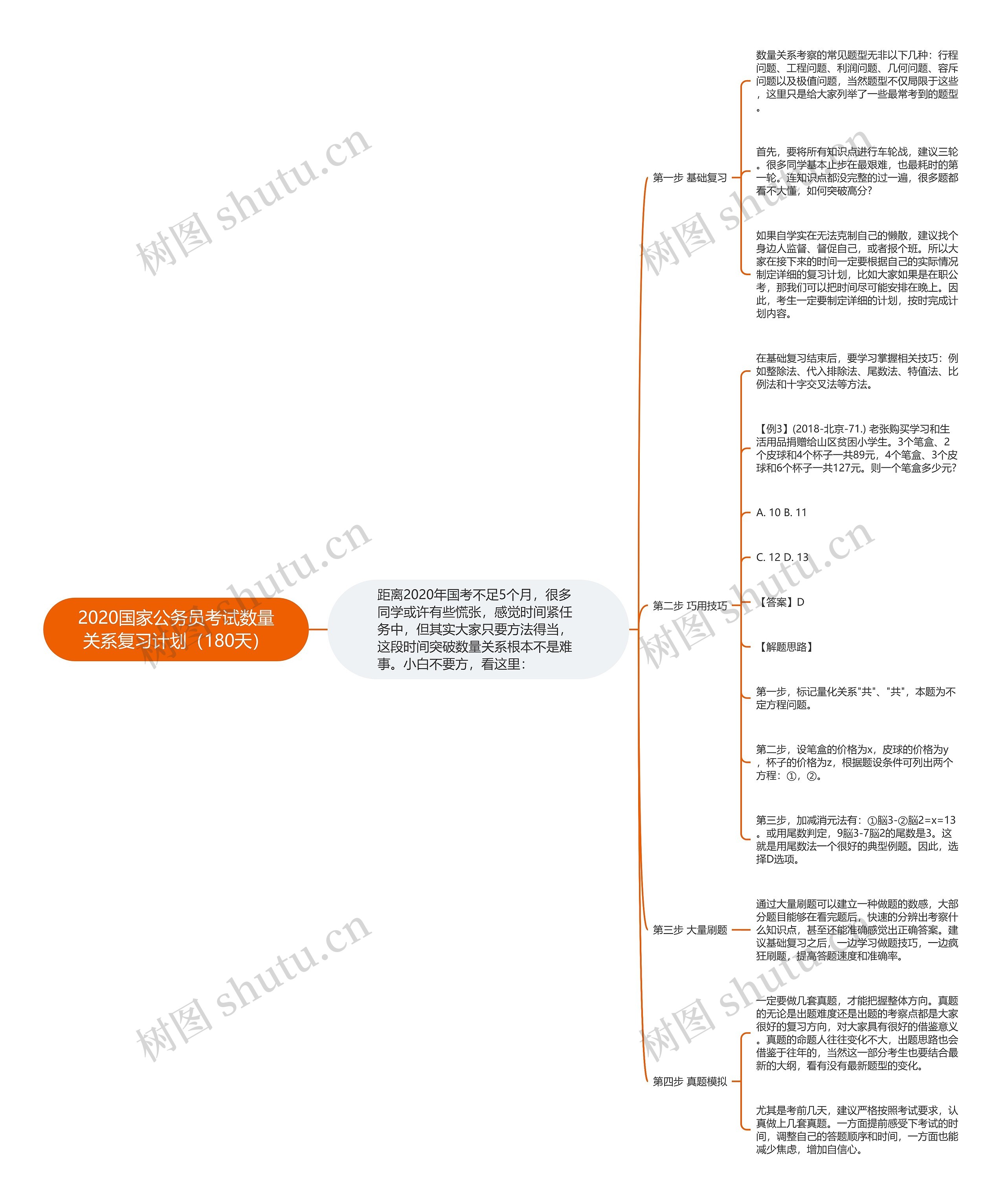 2020国家公务员考试数量关系复习计划（180天）思维导图