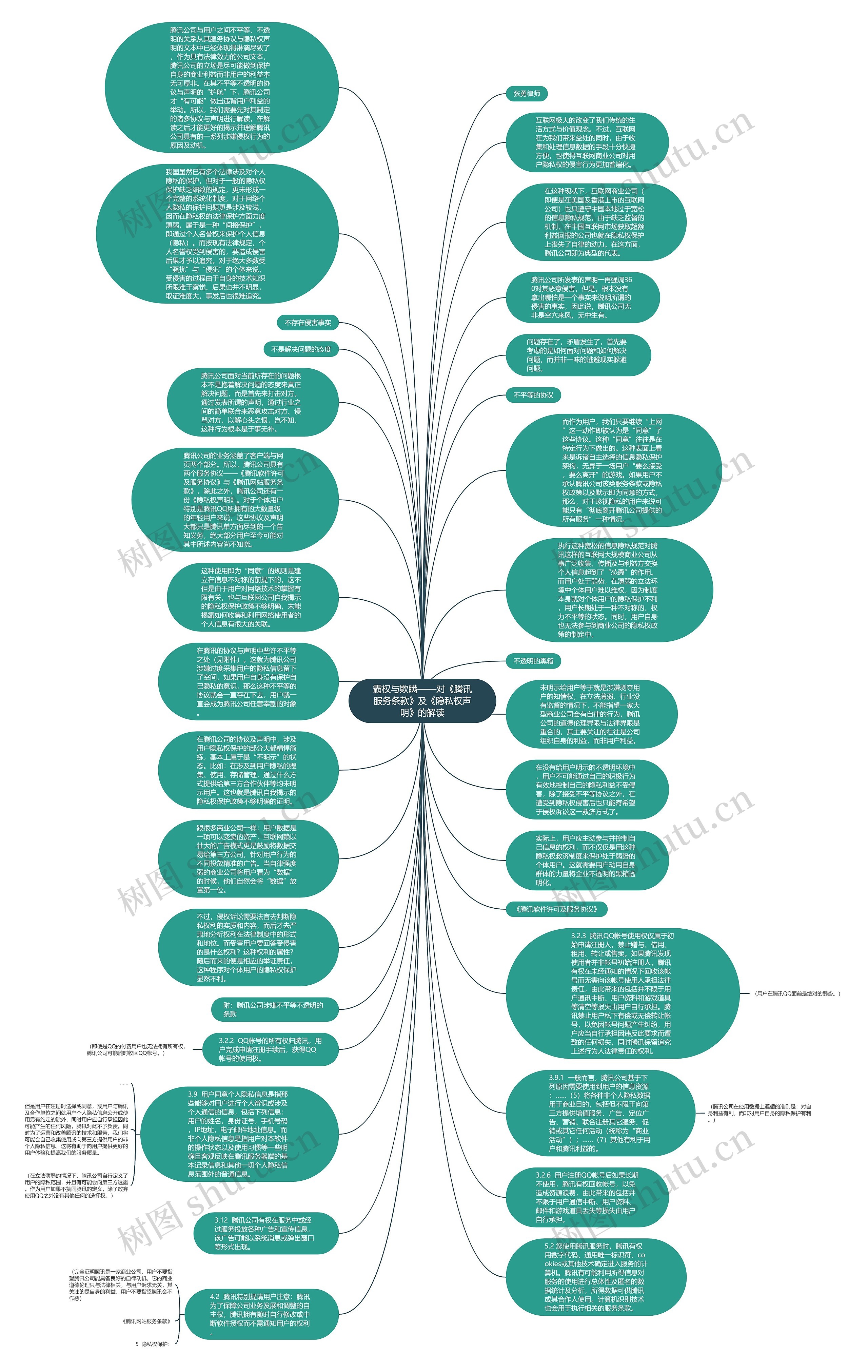 霸权与欺瞒——对《腾讯服务条款》及《隐私权声明》的解读思维导图