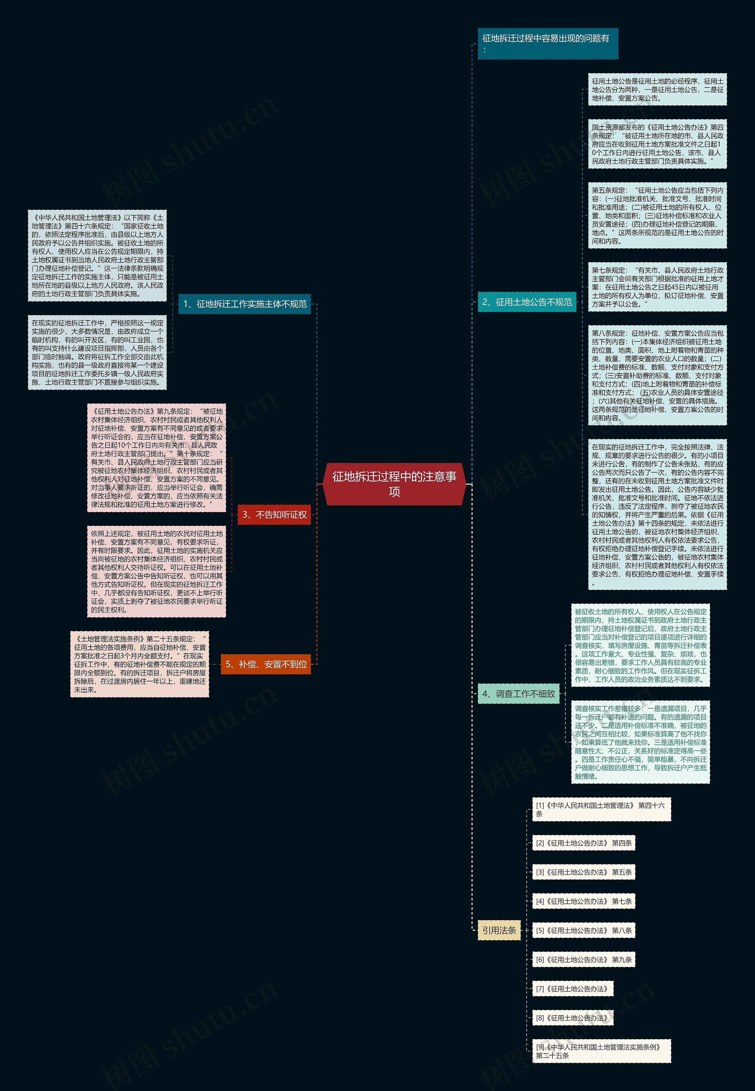 征地拆迁过程中的注意事项思维导图