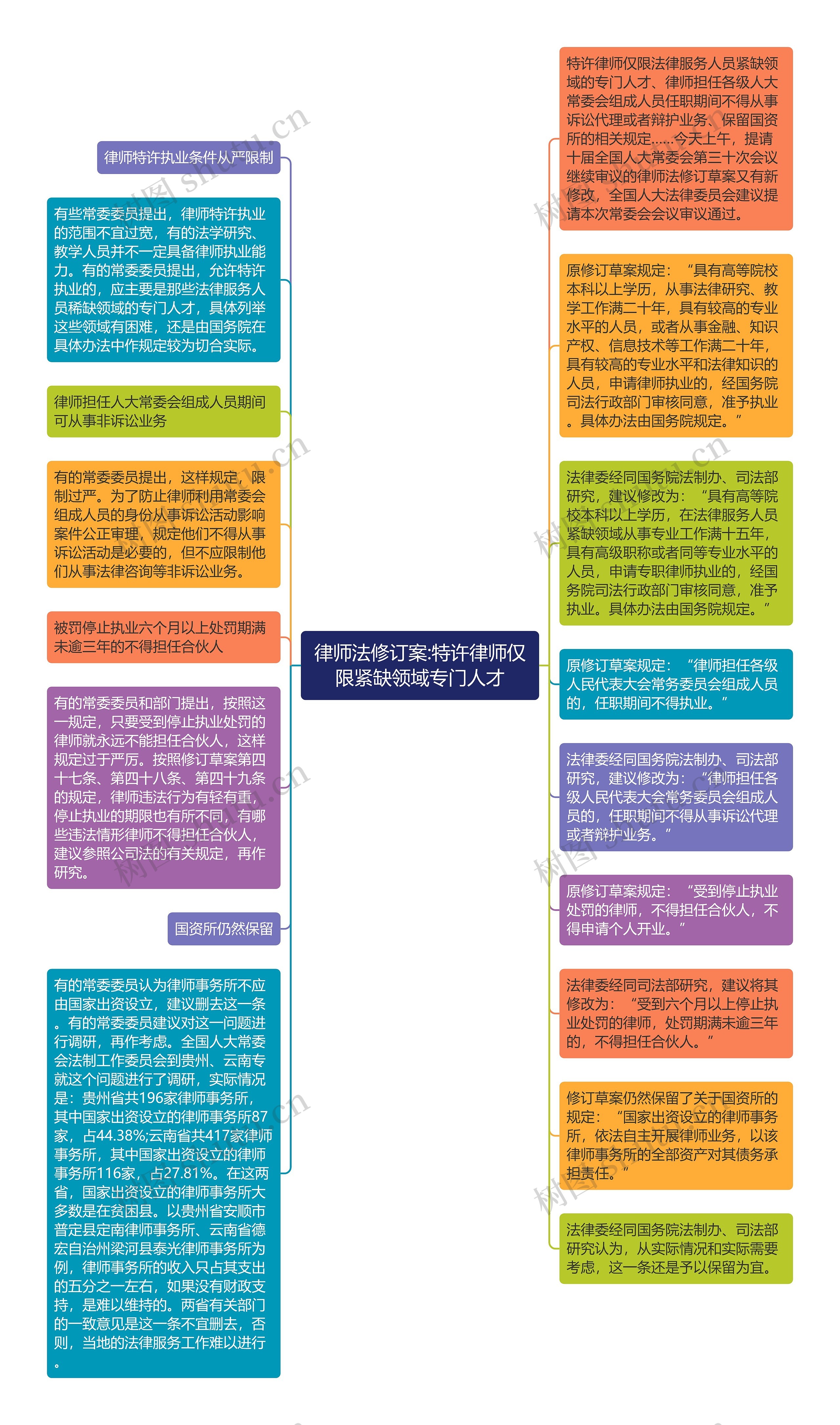 律师法修订案:特许律师仅限紧缺领域专门人才