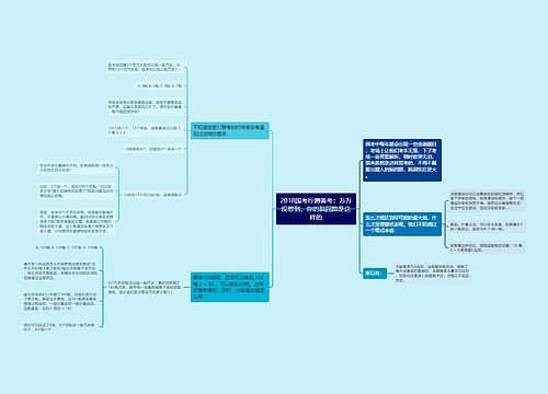 2018国考行测备考：万万没想到，你的脑回路是这样的