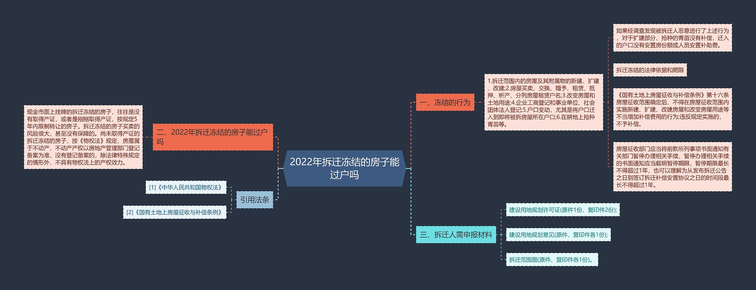 2022年拆迁冻结的房子能过户吗