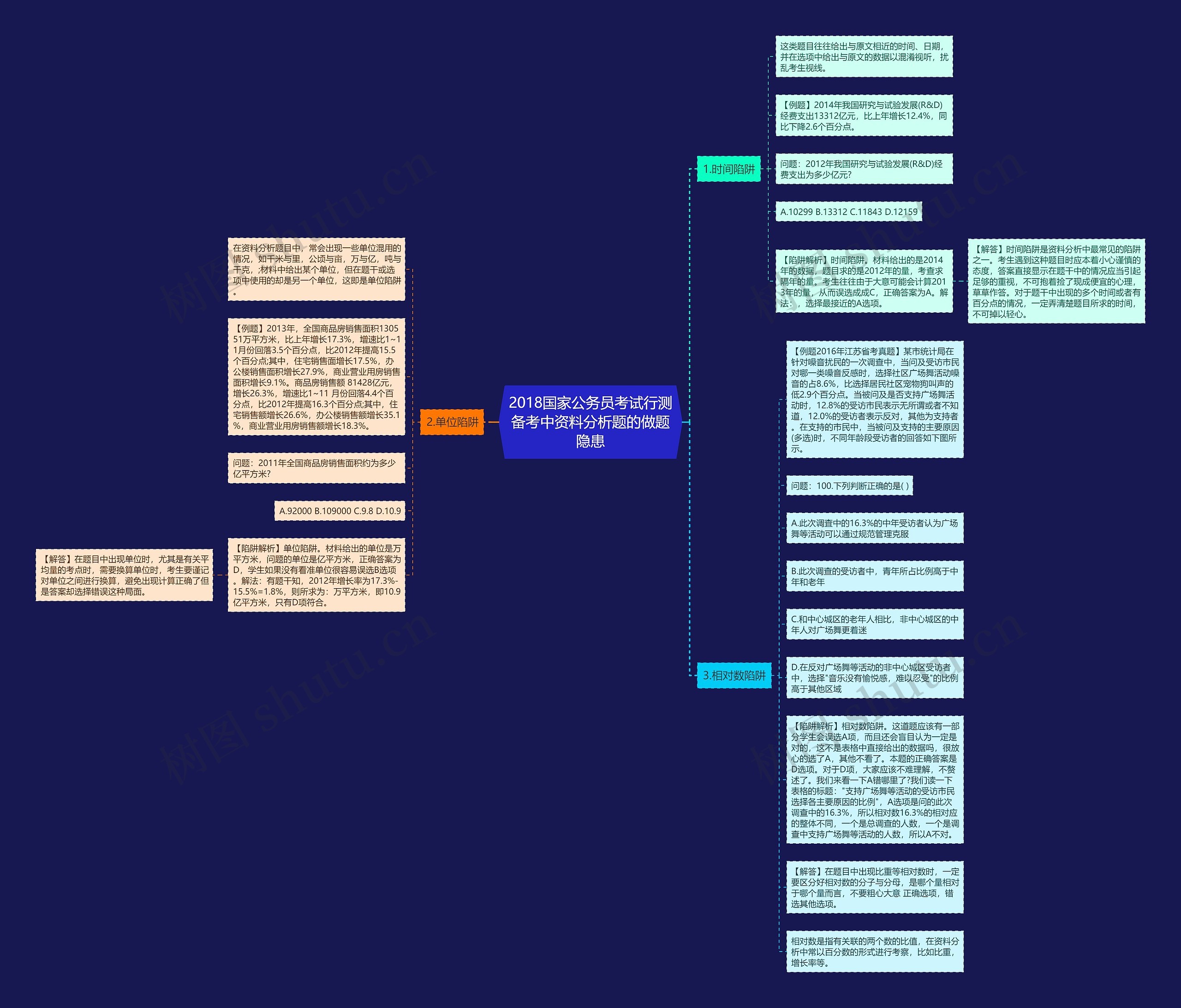 2018国家公务员考试行测备考中资料分析题的做题隐患 2018国家公务员考试行测备考中资料分析题的做题隐患