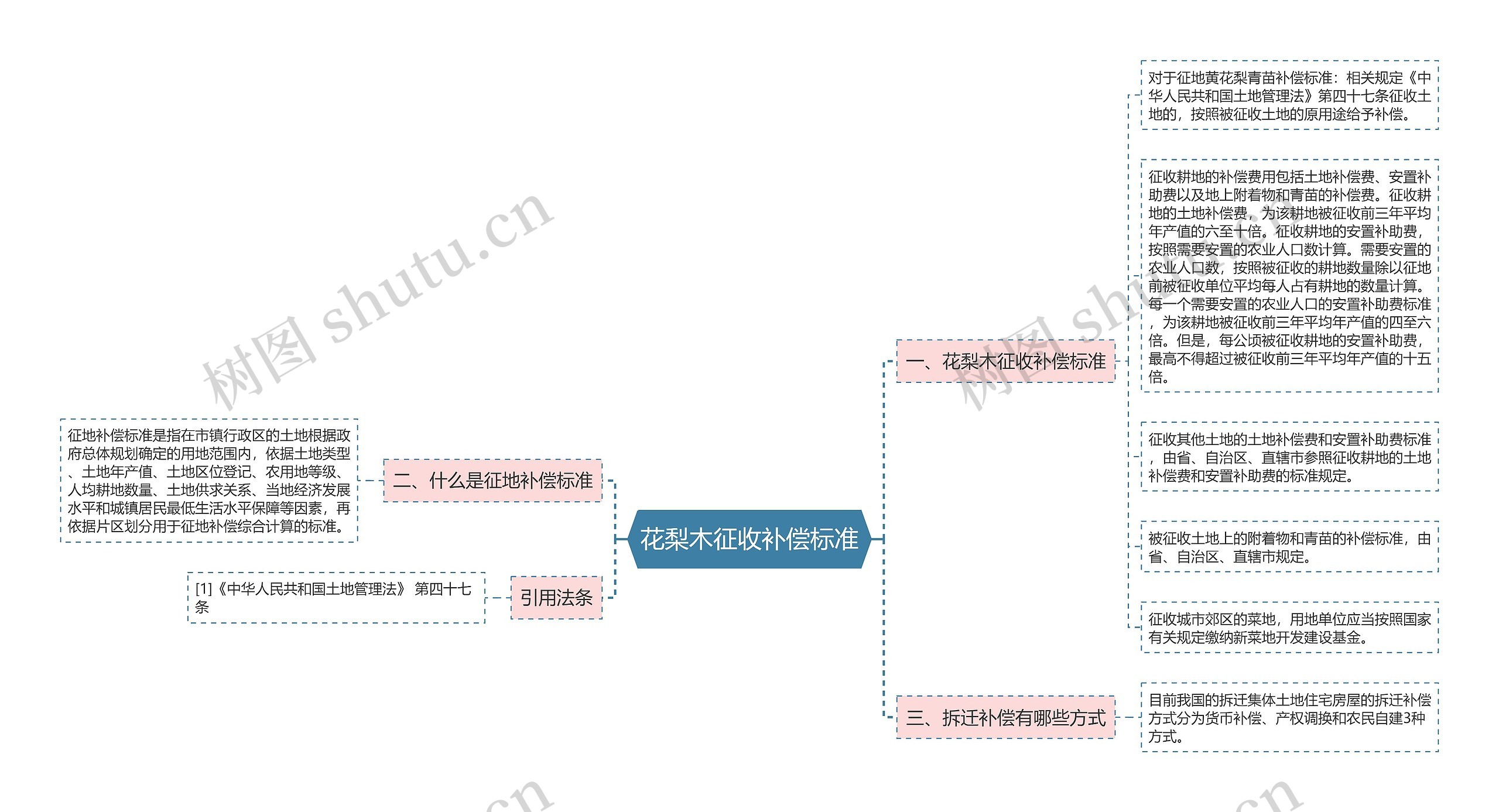 花梨木征收补偿标准