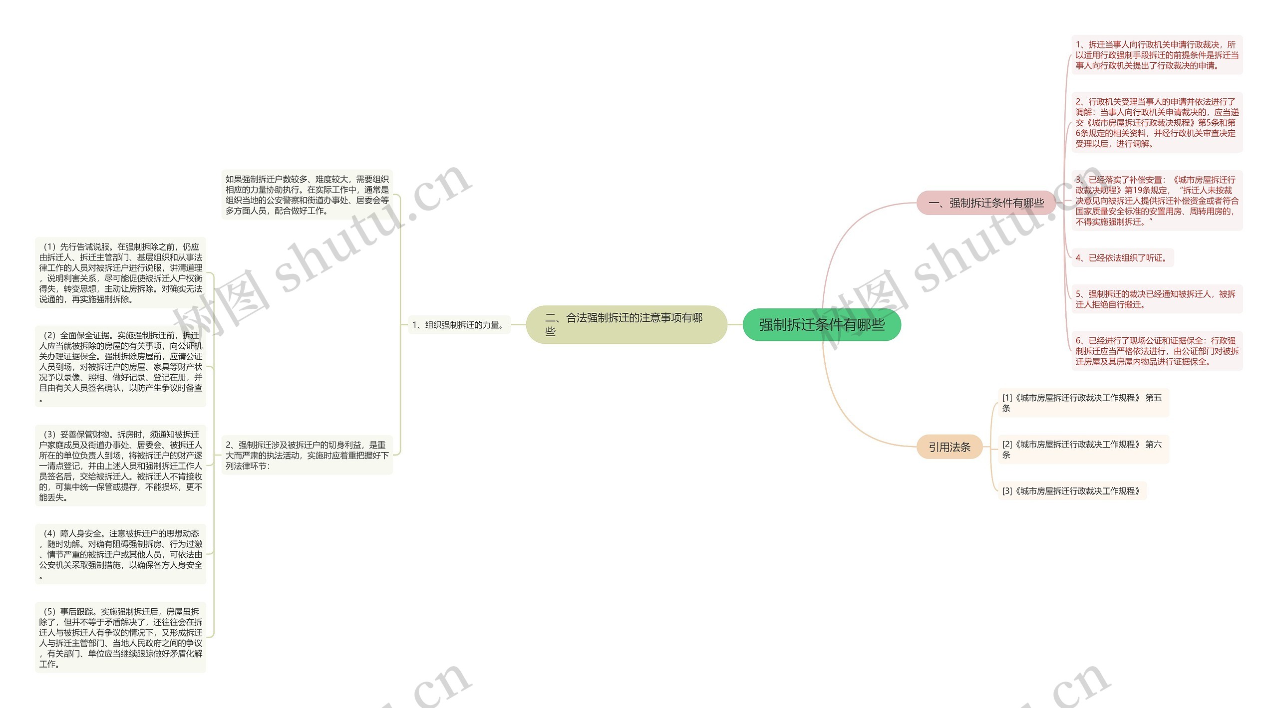强制拆迁条件有哪些思维导图