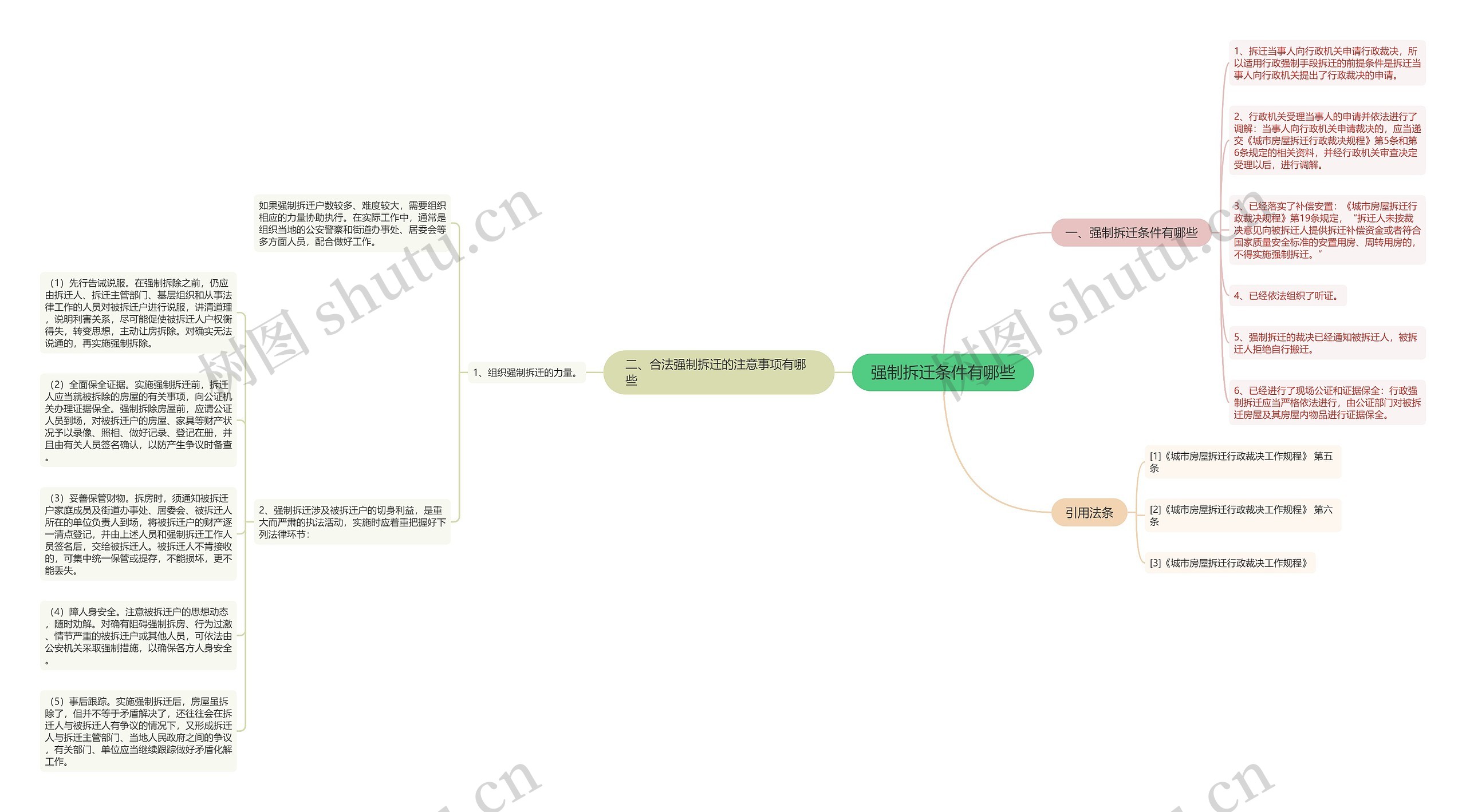 强制拆迁条件有哪些 强制拆迁条件有哪些
