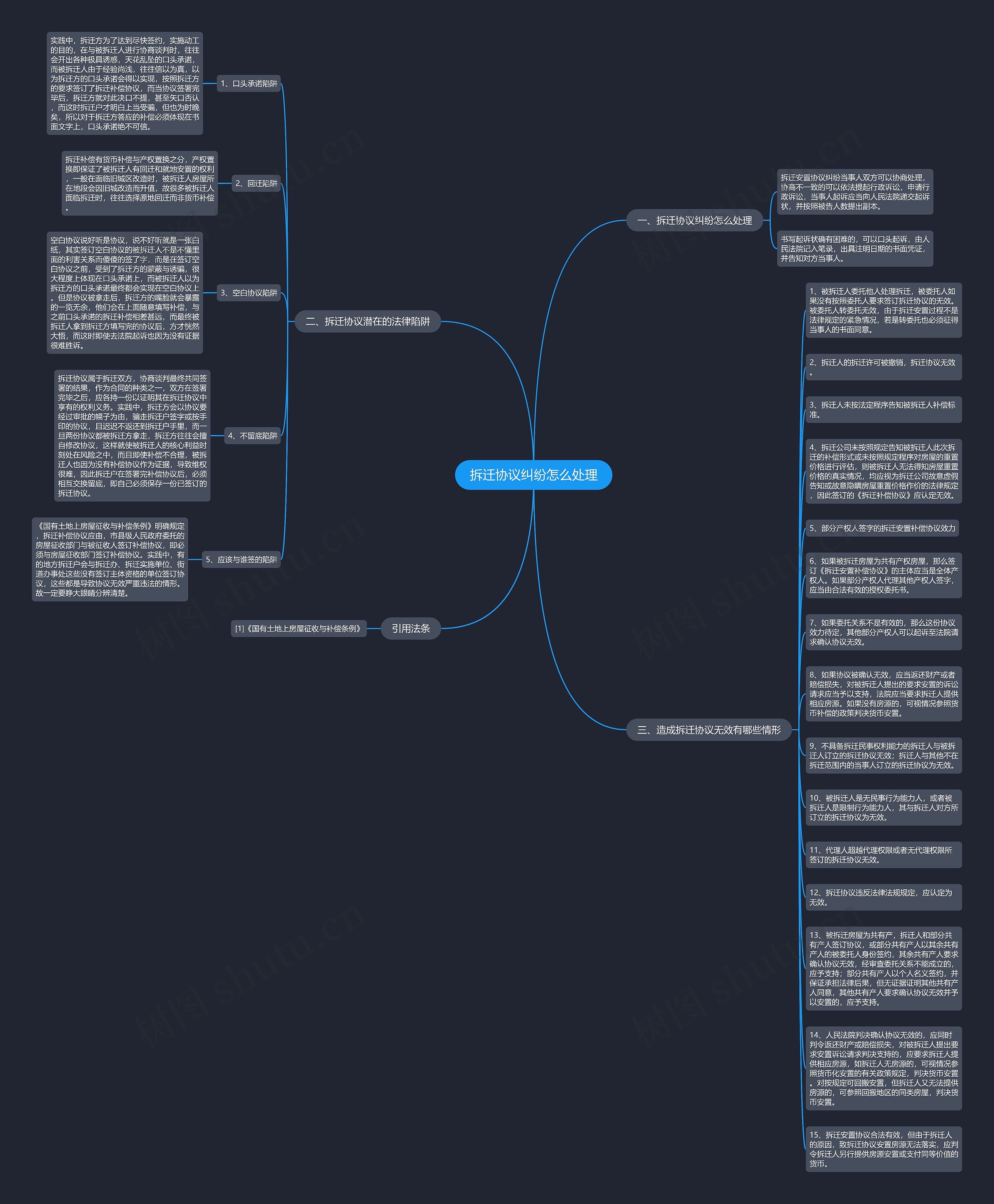 拆迁协议纠纷怎么处理思维导图高清图 拆迁协议纠纷怎么处理思维导图