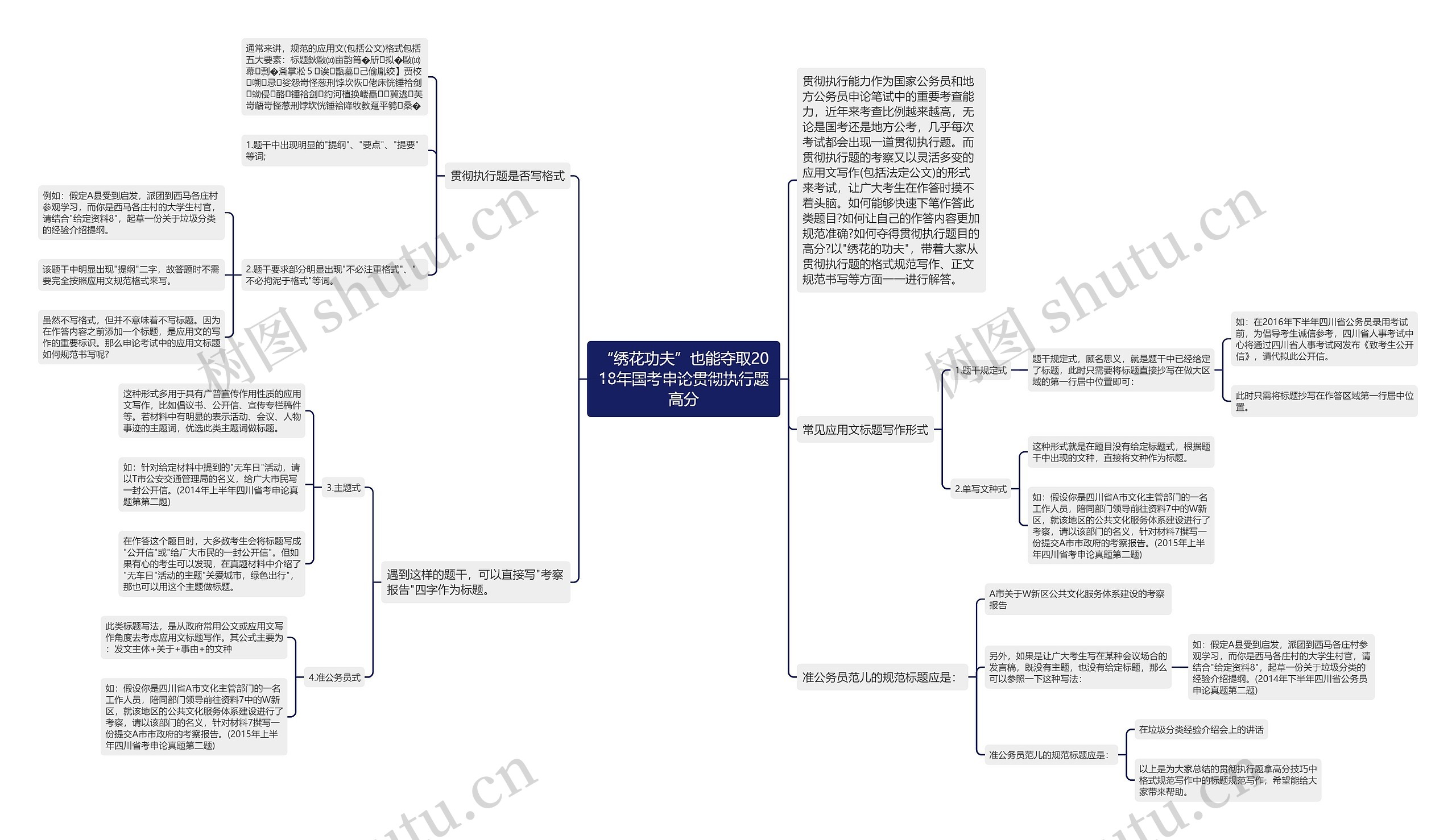 “绣花功夫”也能夺取2018年国考申论贯彻执行题高分思维导图