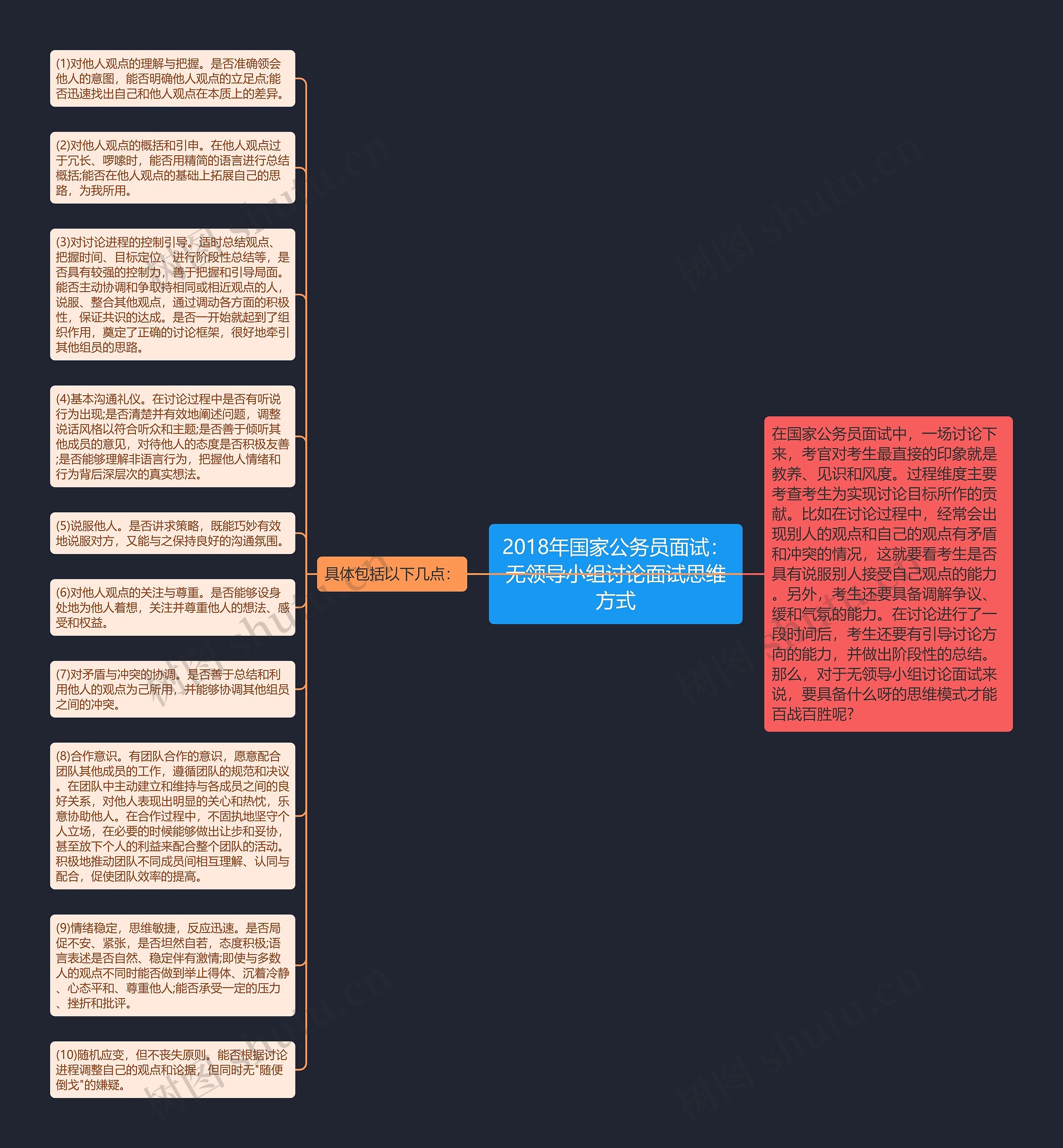 2018年国家公务员面试：无领导小组讨论面试思维方式