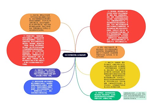 出口货物的海上运输流程