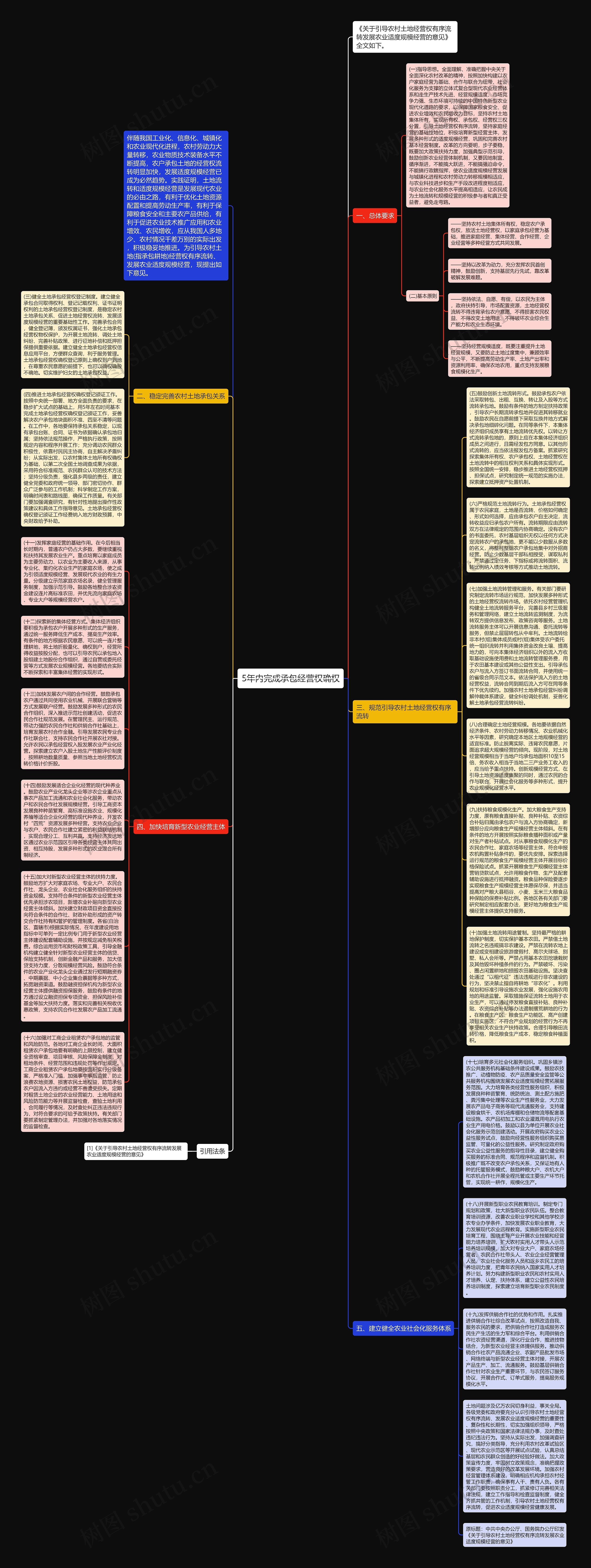 5年内完成承包经营权确权思维导图