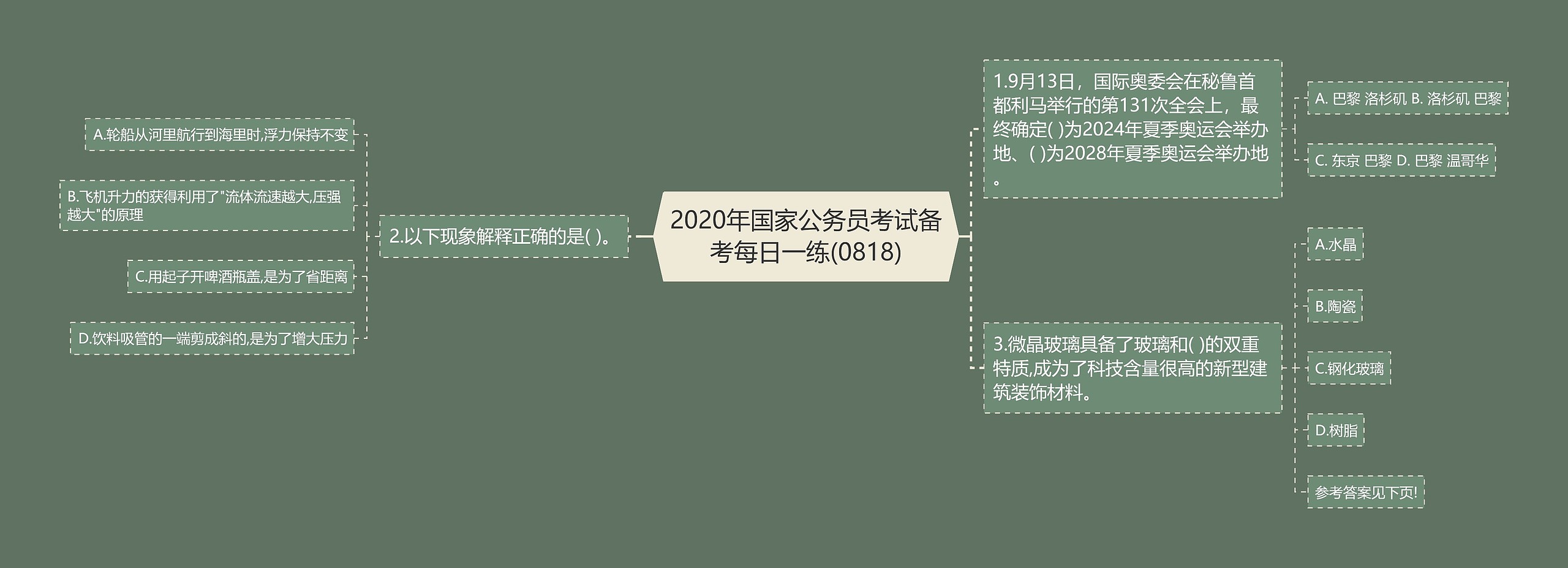 2020年国家公务员考试备考每日一练(0818)思维导图