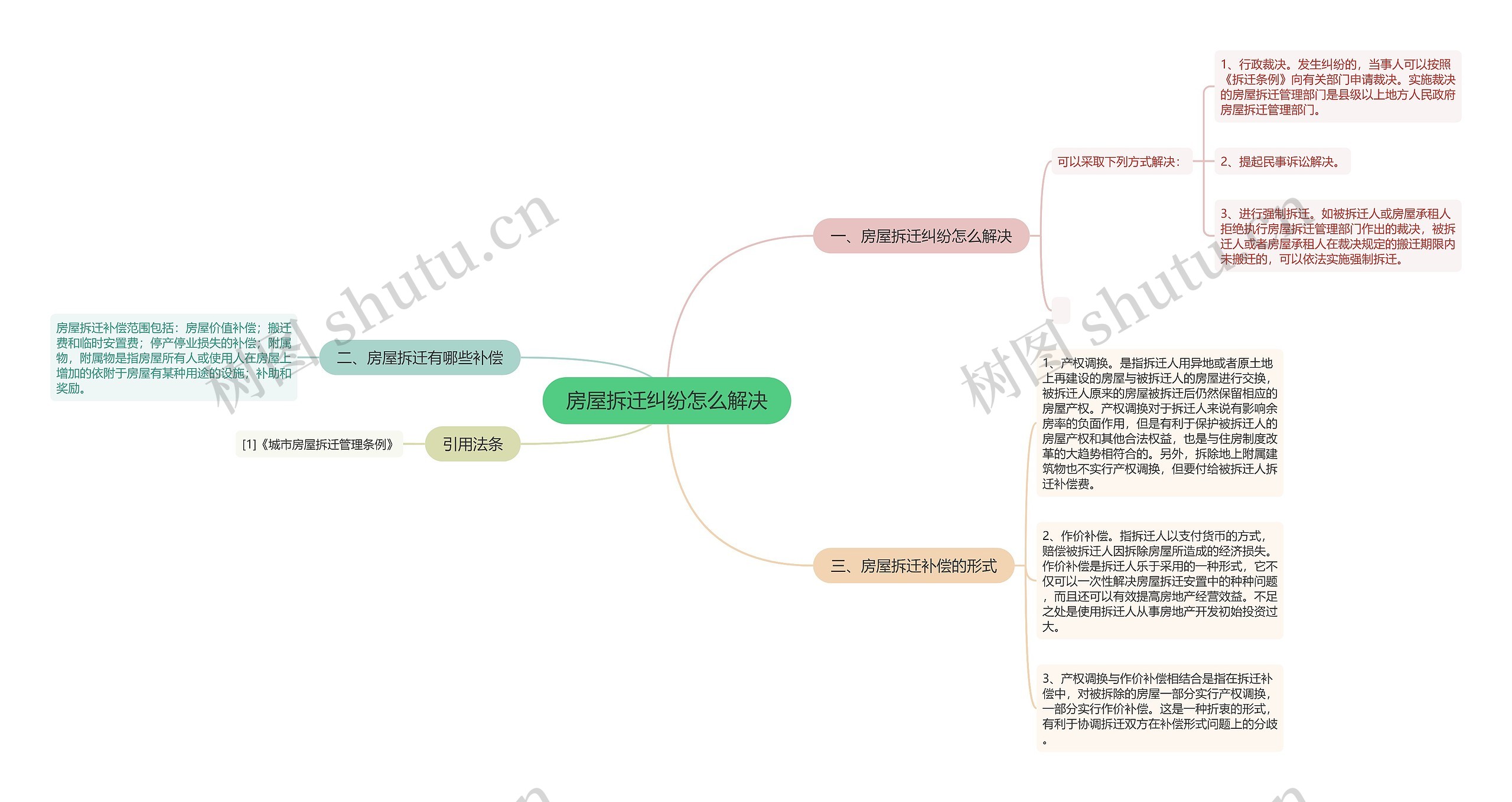 房屋拆迁纠纷怎么解决