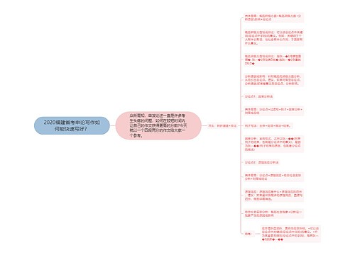 2020福建省考申论写作如何能快速写好？