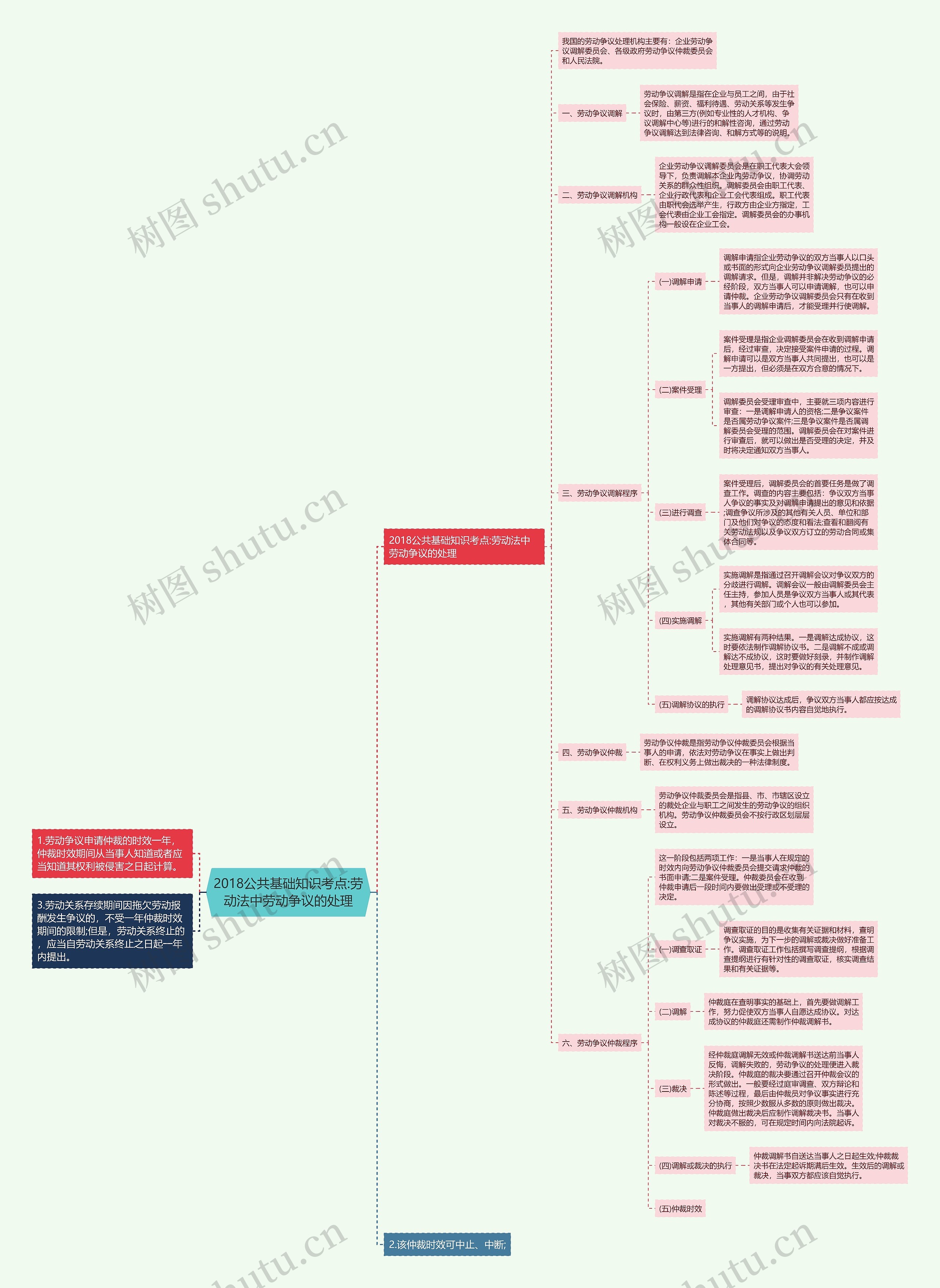 2018公共基础知识考点:劳动法中劳动争议的处理 2018公共基础知识考点:劳动法中劳动争议的处理