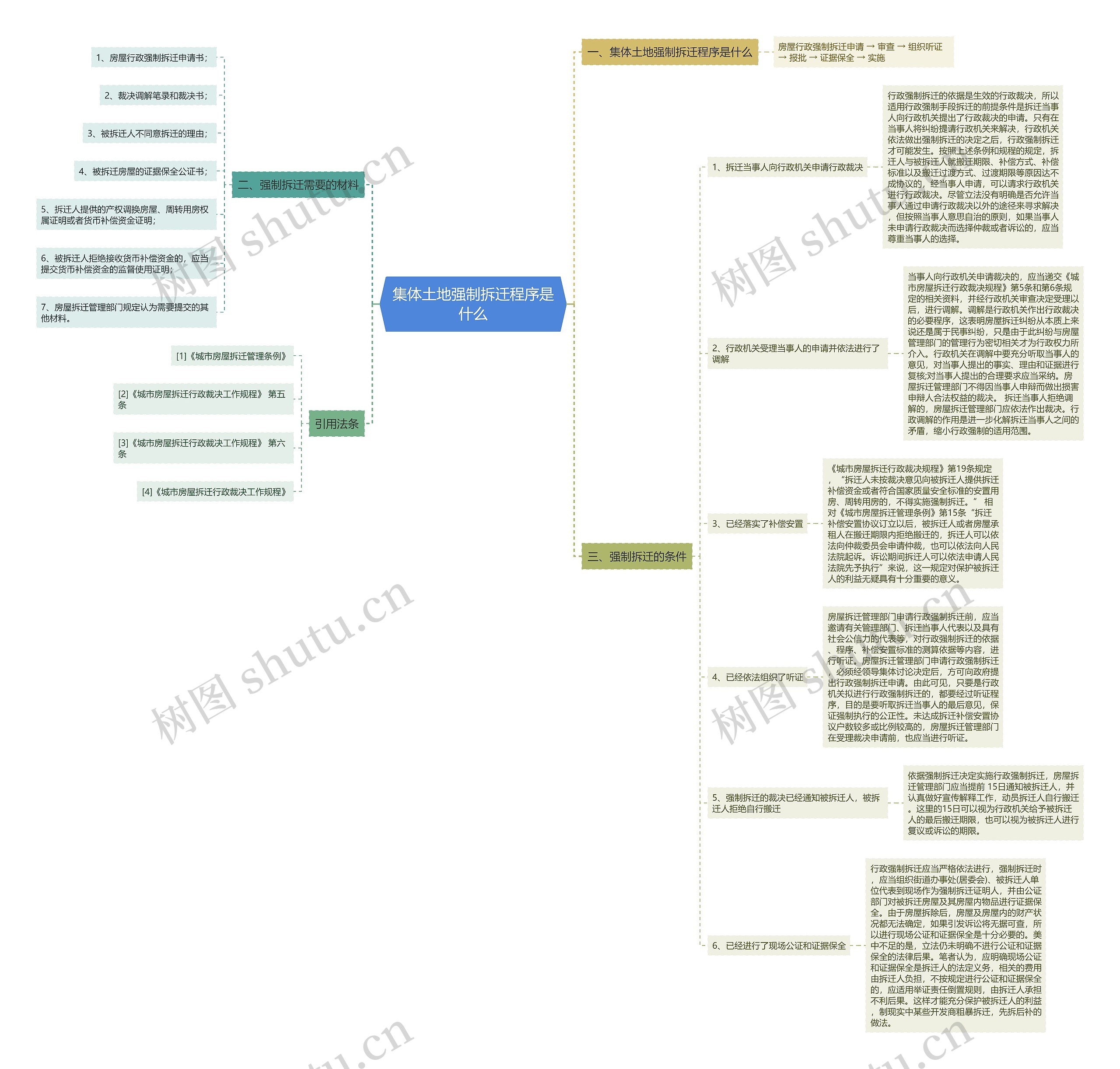集体土地强制拆迁程序是什么 集体土地强制拆迁程序是什么