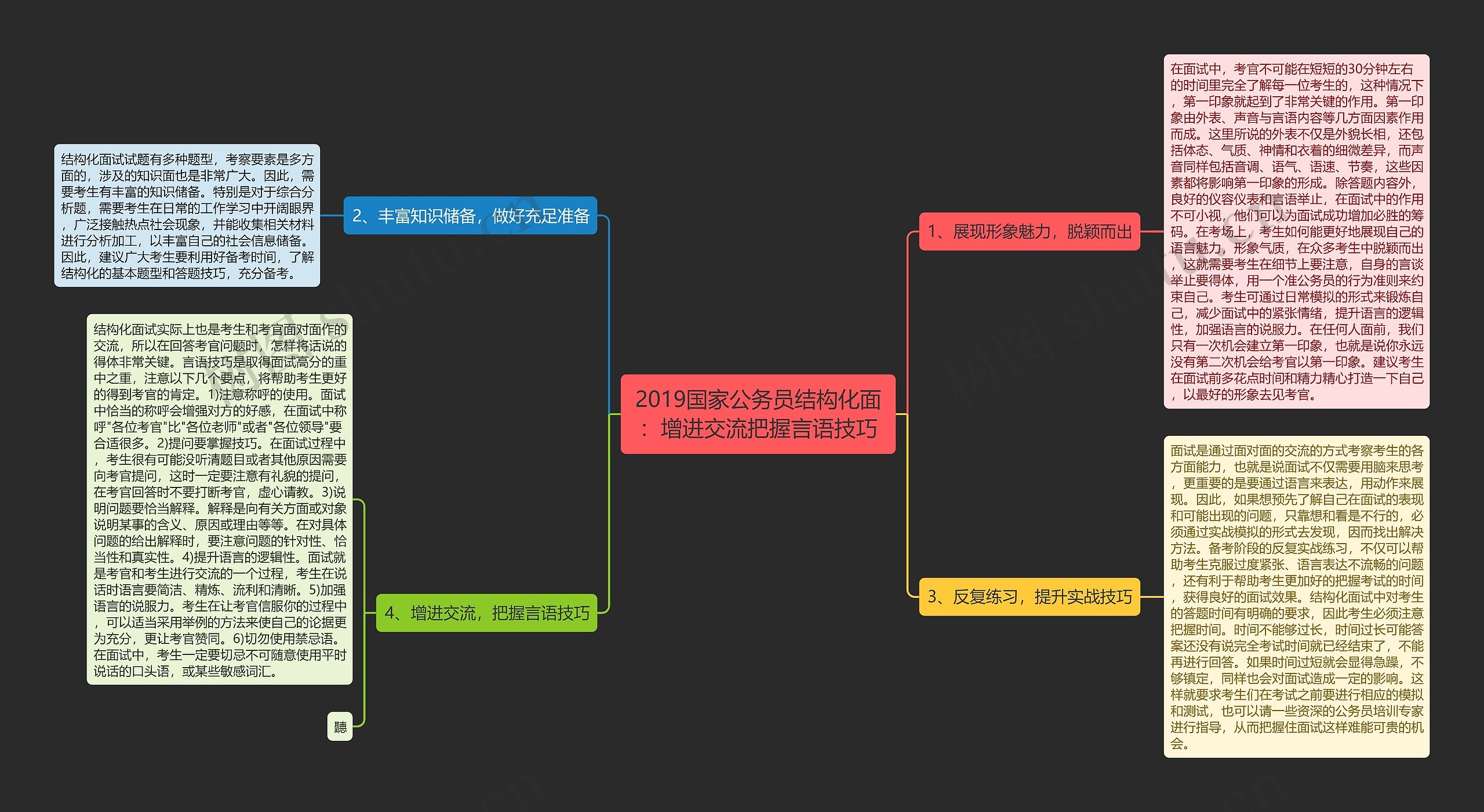2019国家公务员结构化面：增进交流把握言语技巧思维导图