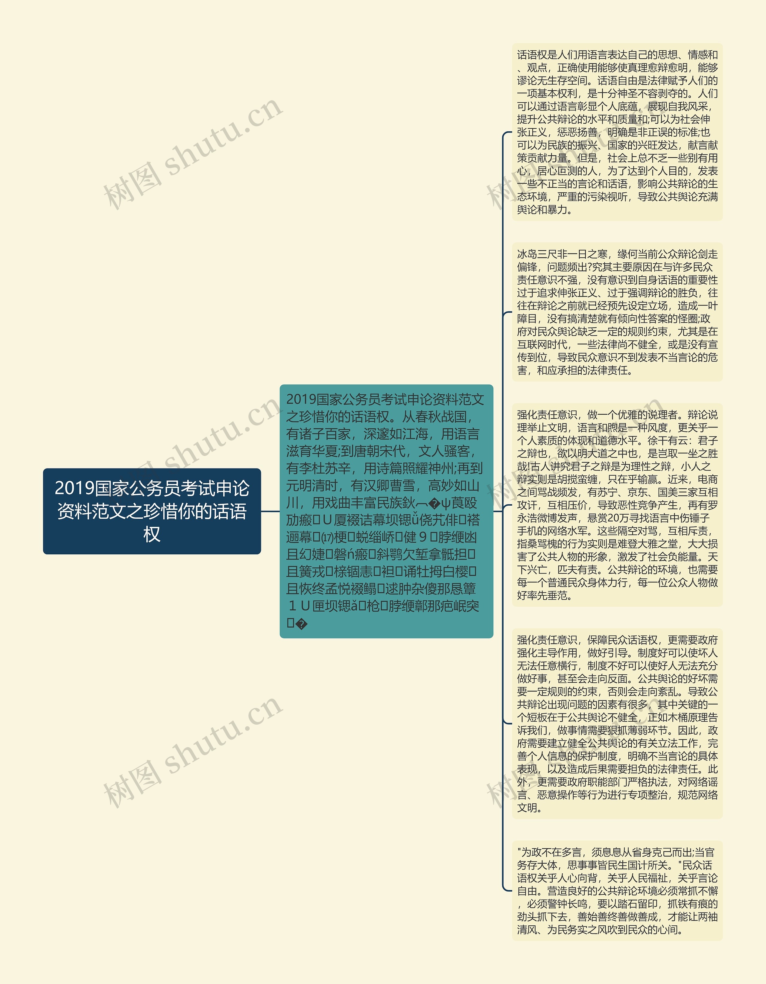 2019国家公务员考试申论资料范文之珍惜你的话语权