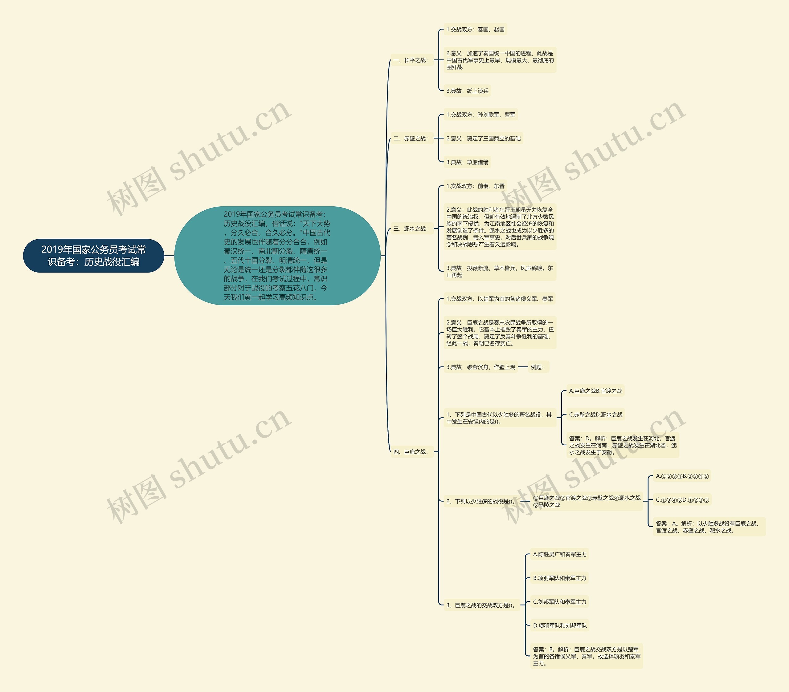 2019年国家公务员考试常识备考：历史战役汇编思维导图