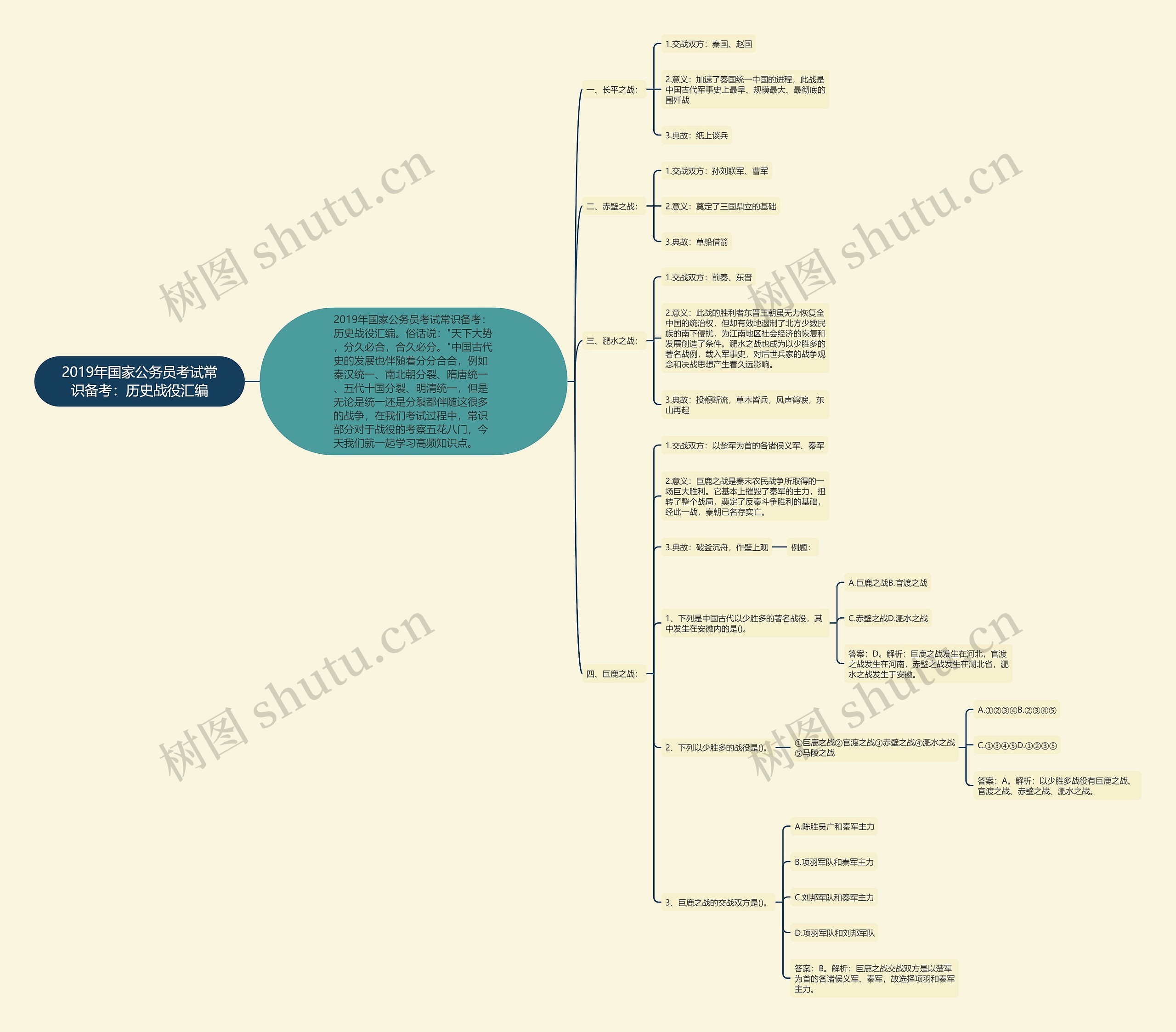 2019年国家公务员考试常识备考:历史战役汇编 2019年国家公务员考试常识备考:历史战役汇编