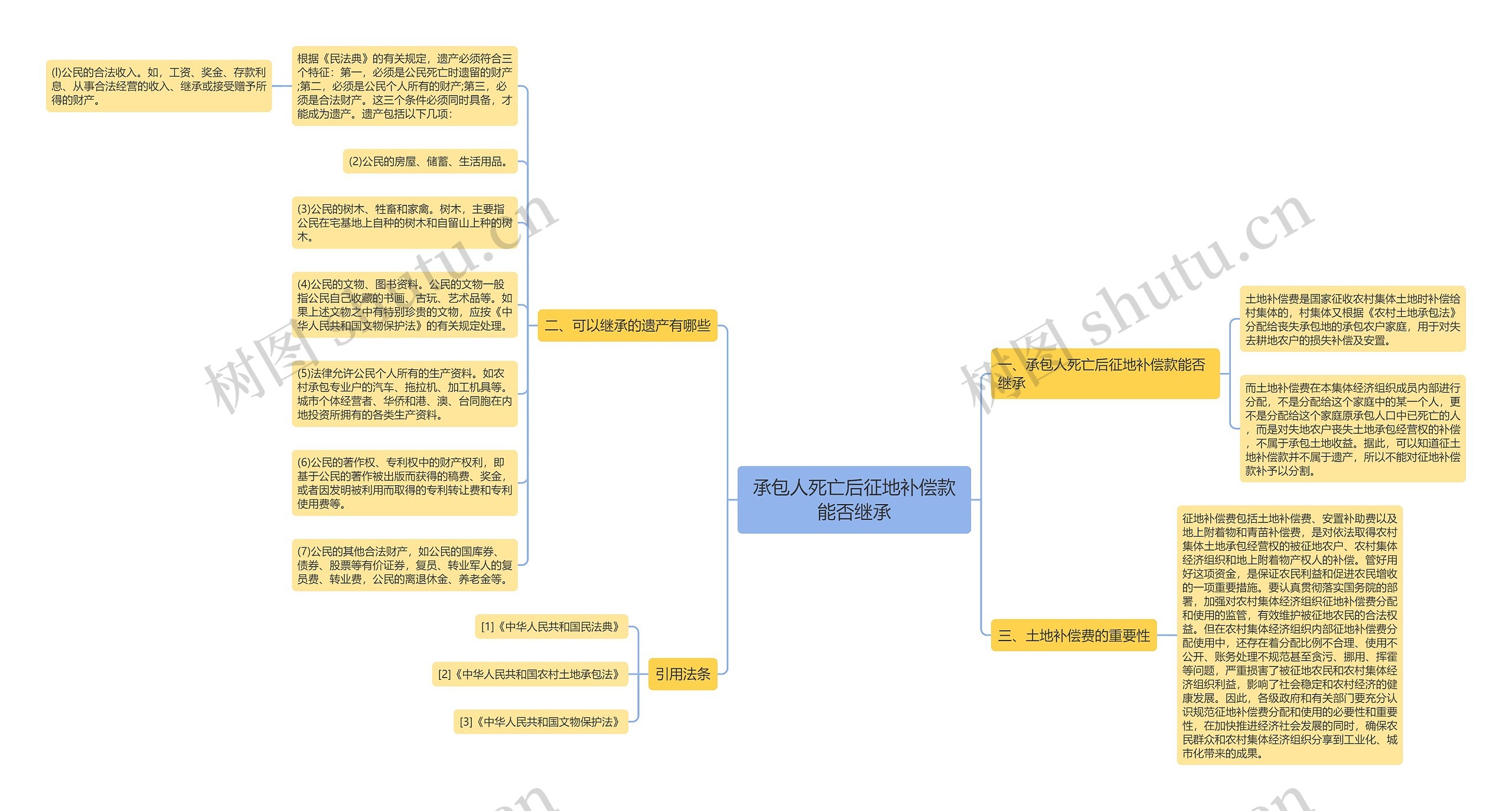 承包人死亡后征地补偿款能否继承 承包人死亡后征地补偿款能否继承