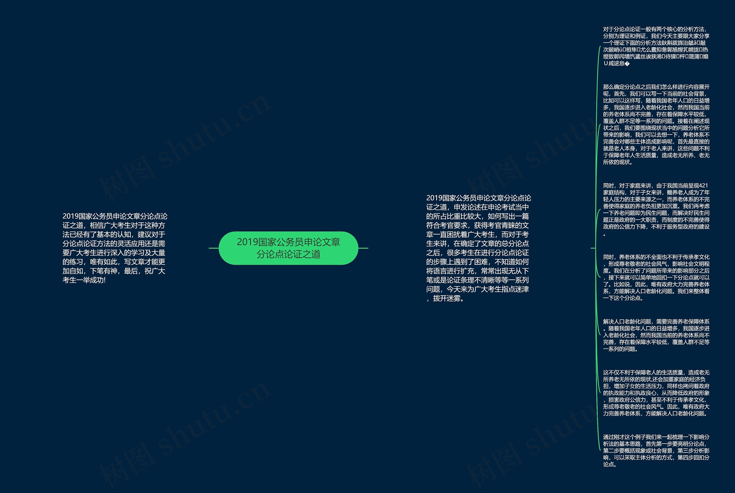 2019国家公务员申论文章分论点论证之道思维导图