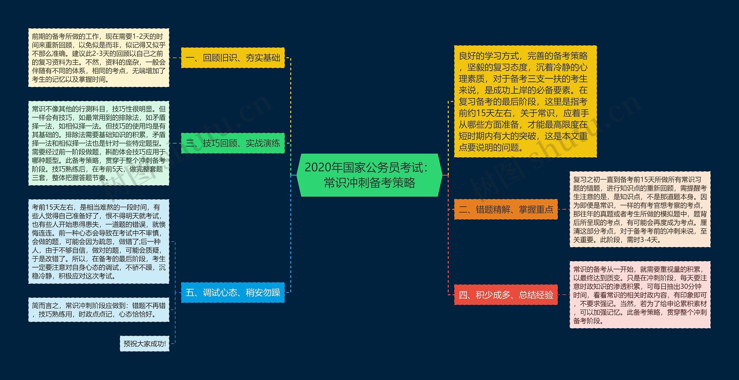 2020年国家公务员考试：常识冲刺备考策略