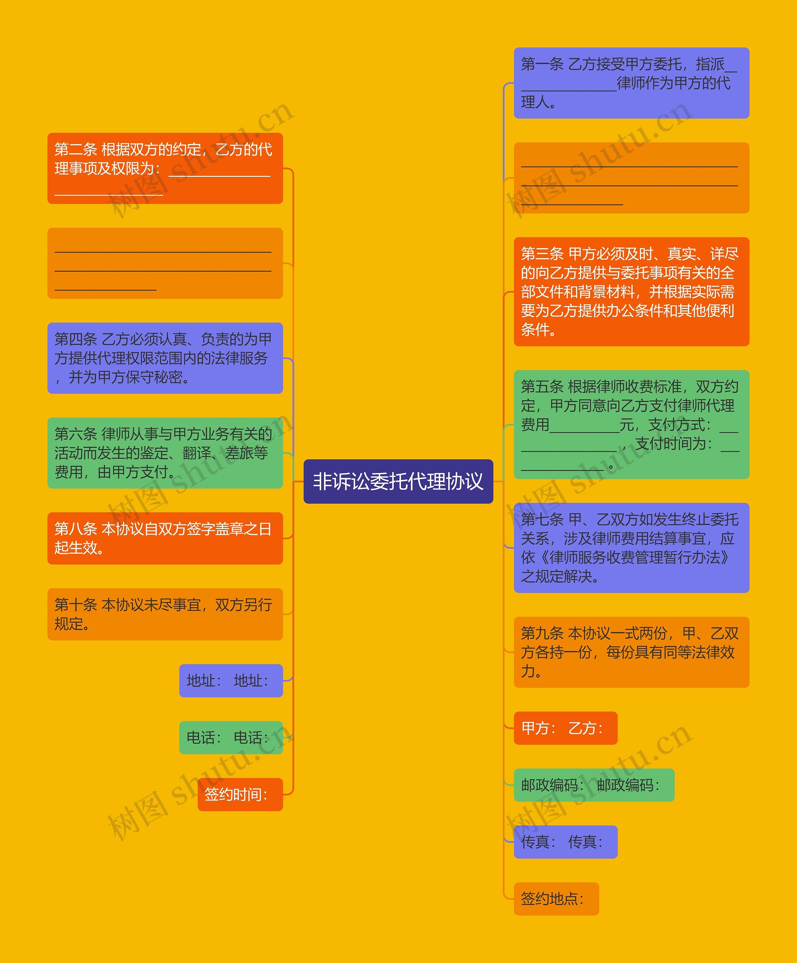 非诉讼委托代理协议 非诉讼委托代理协议