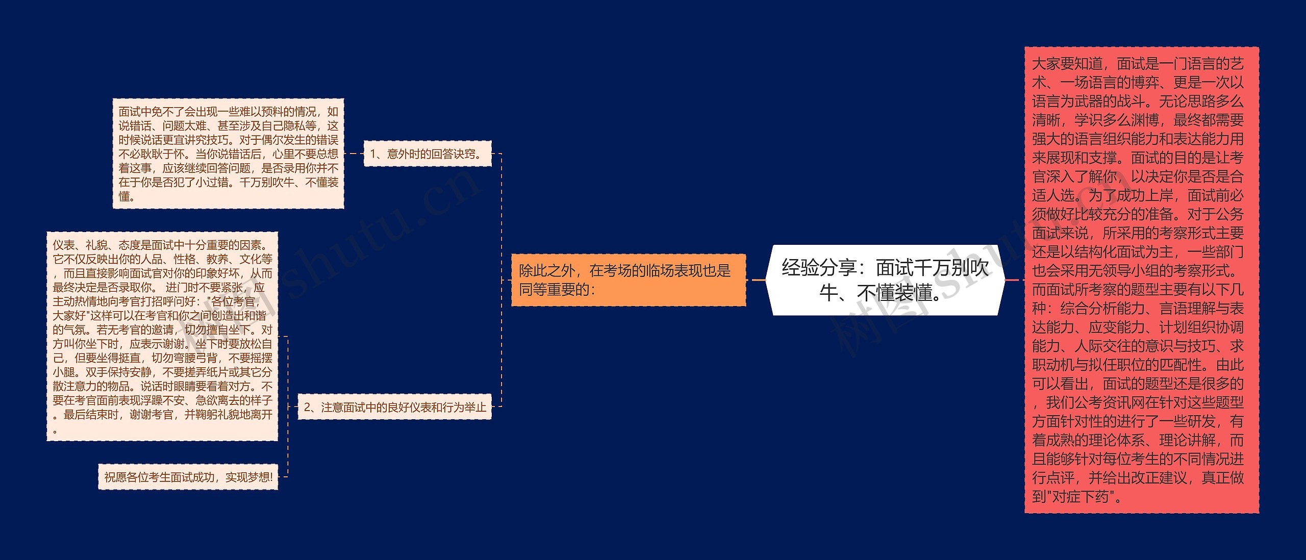 经验分享：面试千万别吹牛、不懂装懂。