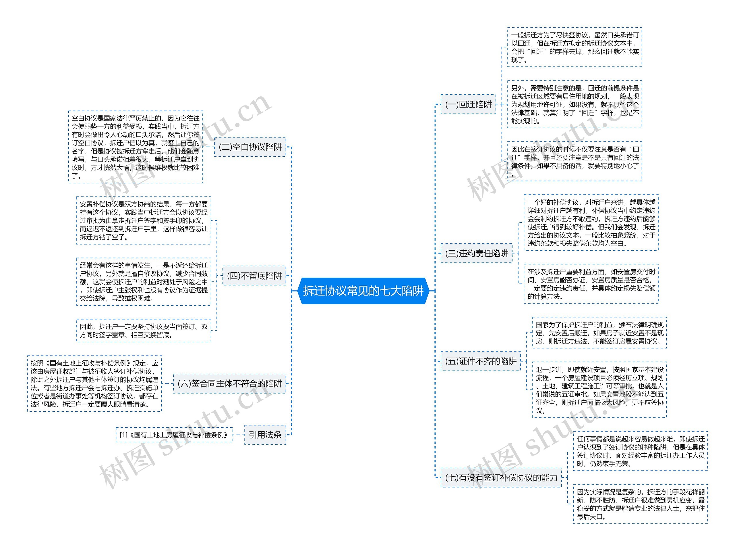 拆迁协议常见的七大陷阱思维导图