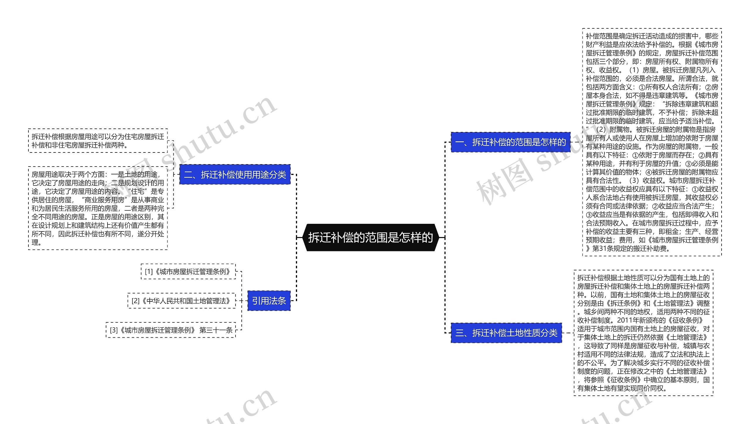 拆迁补偿的范围是怎样的 拆迁补偿的范围是怎样的