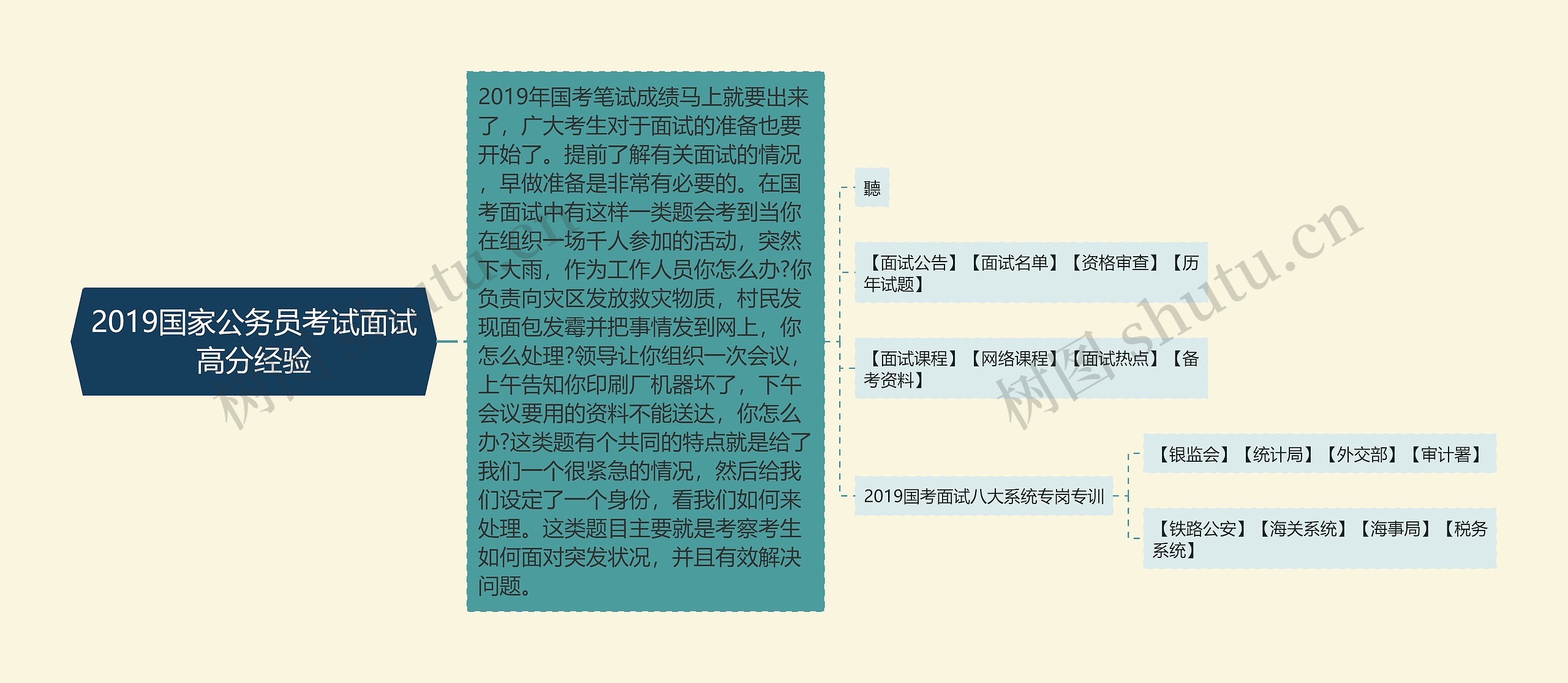 2019国家公务员考试面试高分经验思维导图