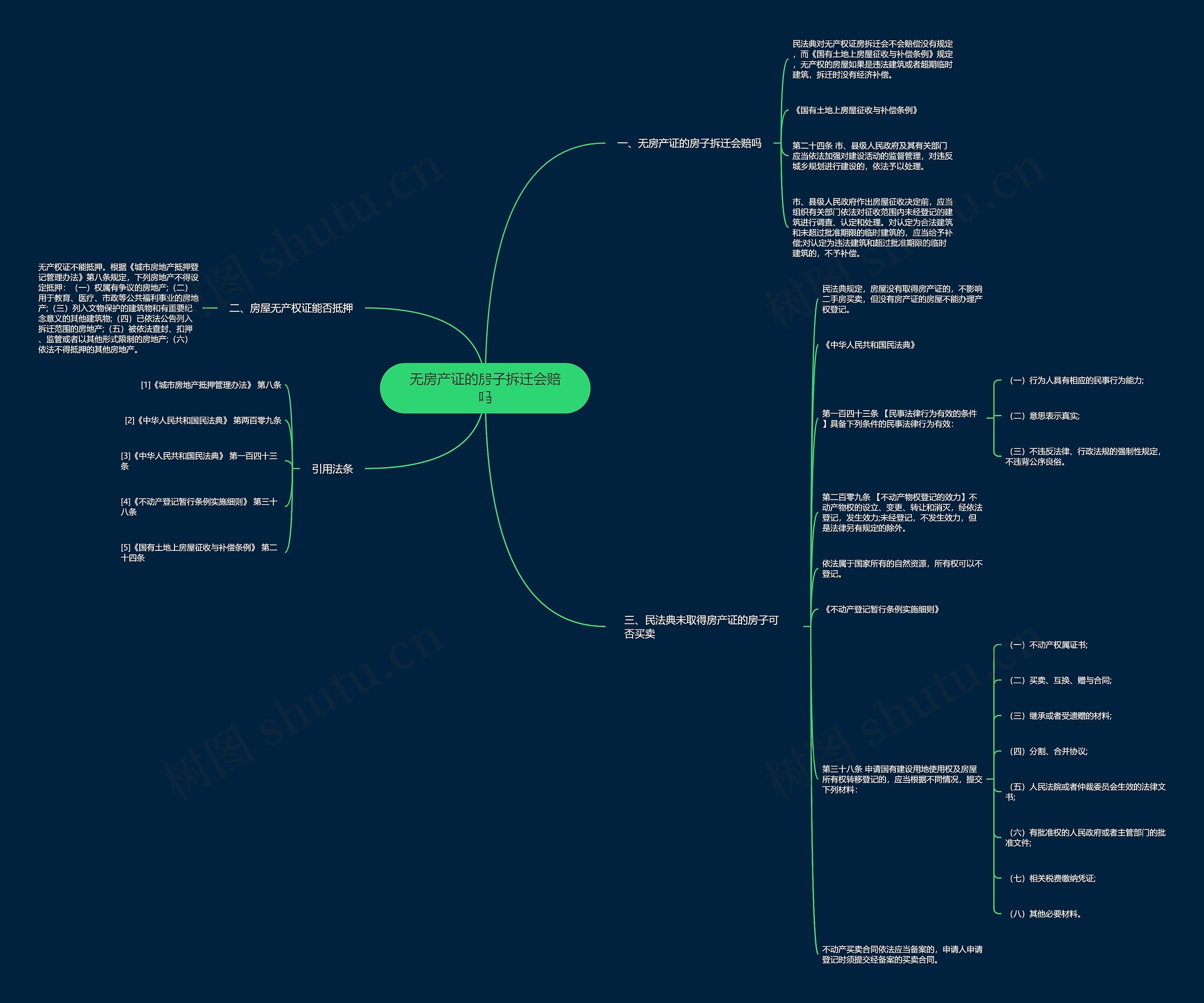 无房产证的房子拆迁会赔吗思维导图