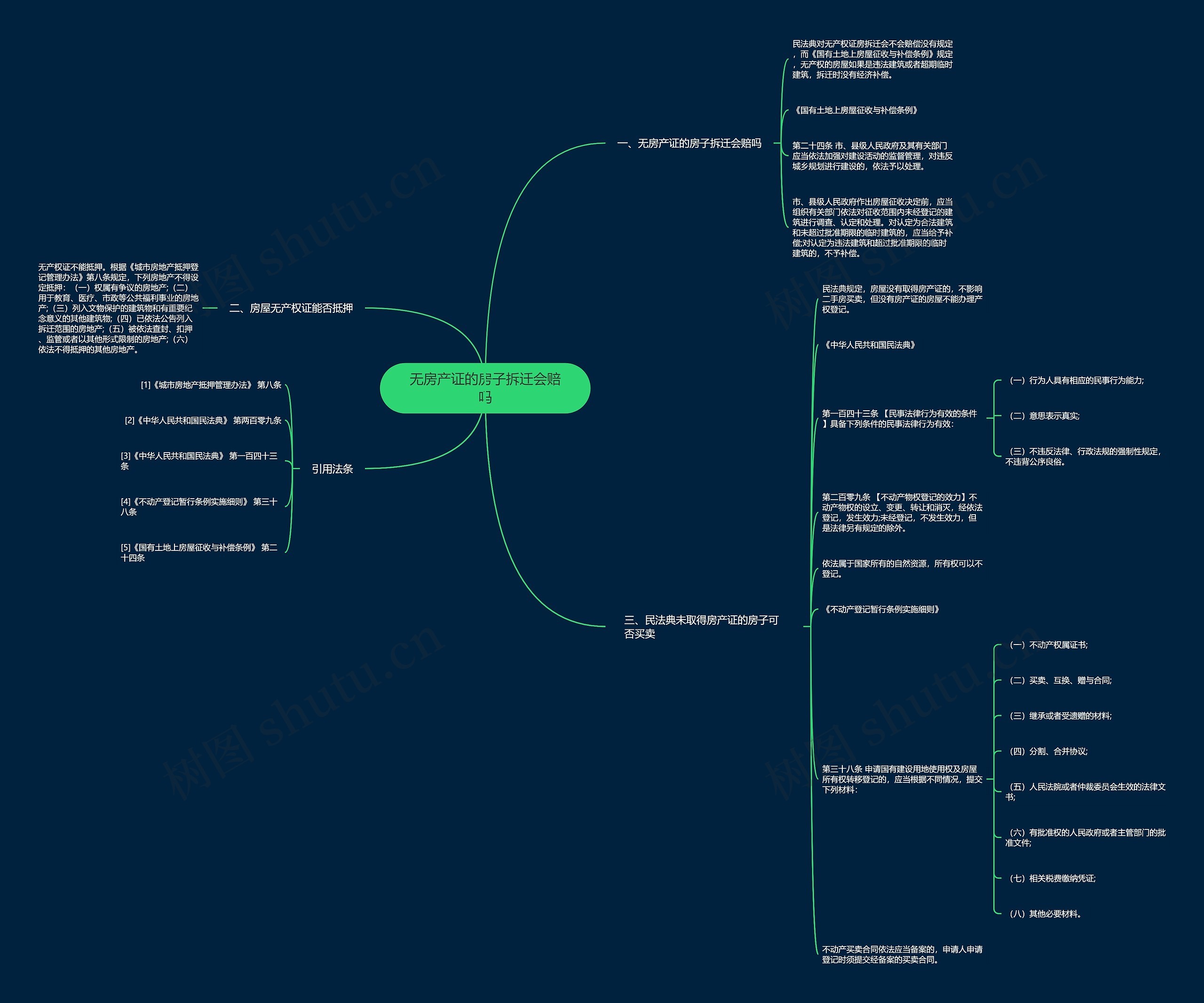无房产证的房子拆迁会赔吗 无房产证的房子拆迁会赔吗