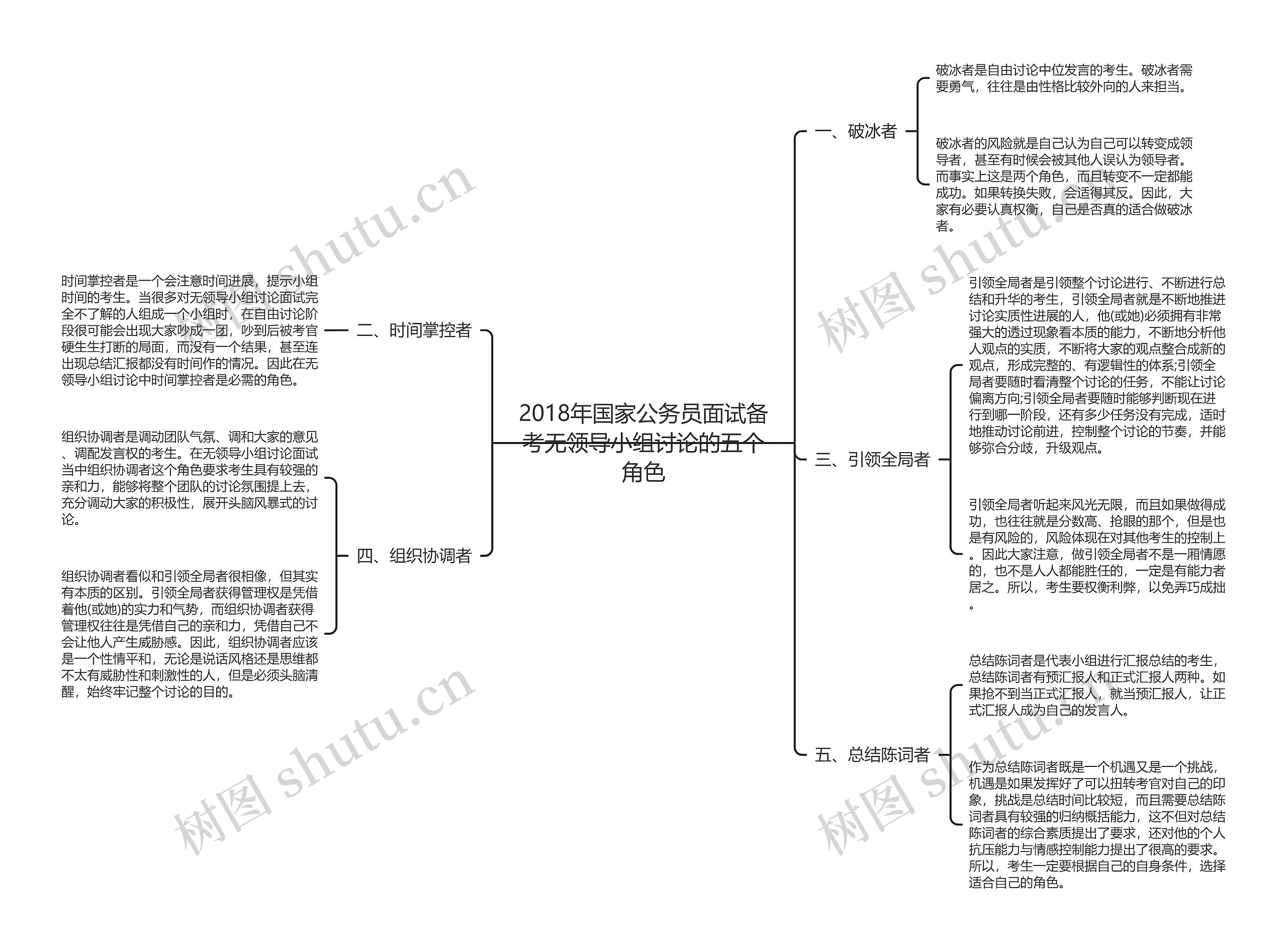 2018年国家公务员面试备考无领导小组讨论的五个角色 2018年国家公务员面试备考无领导小组讨论的五个角色