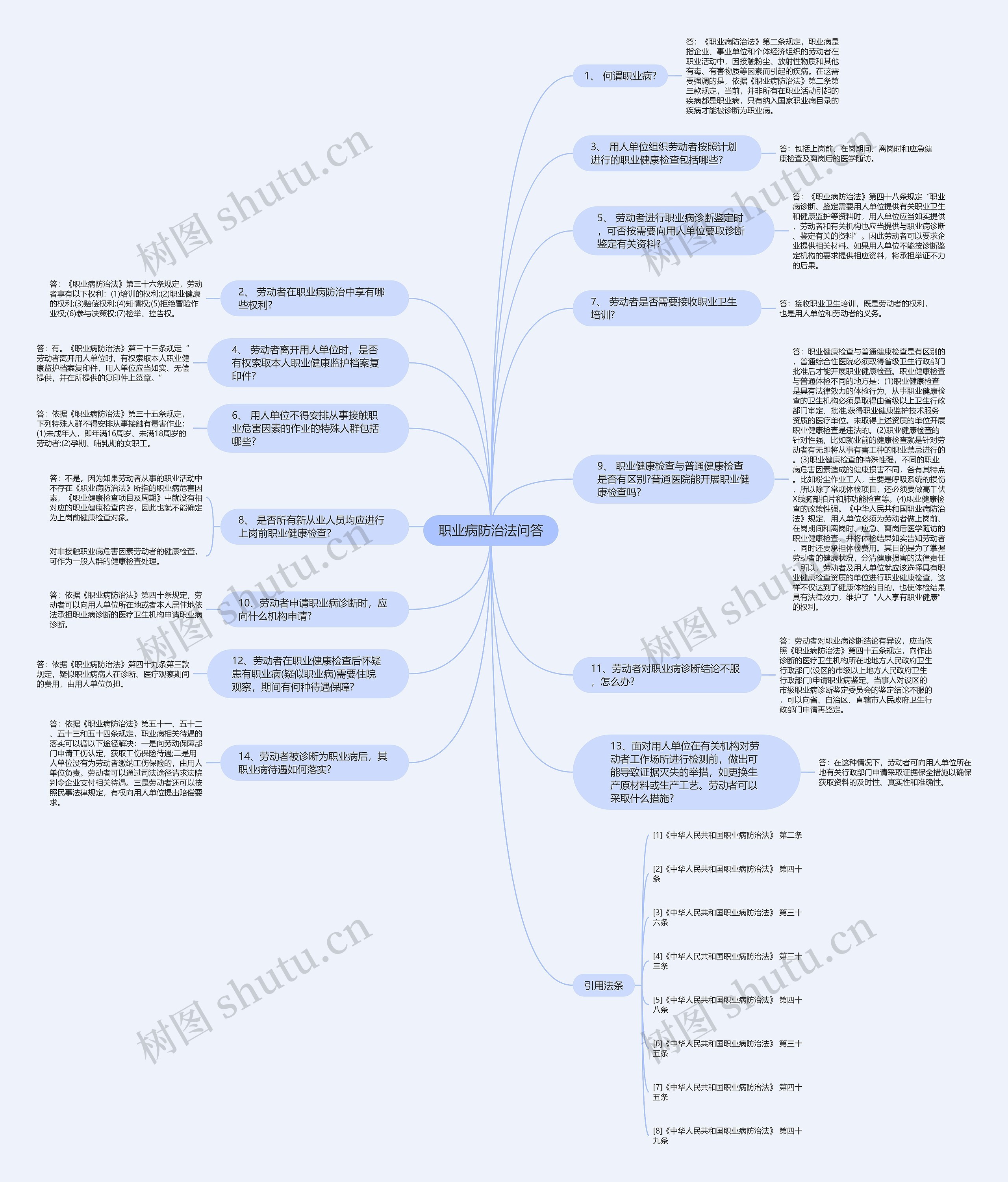 职业病防治法问答思维导图