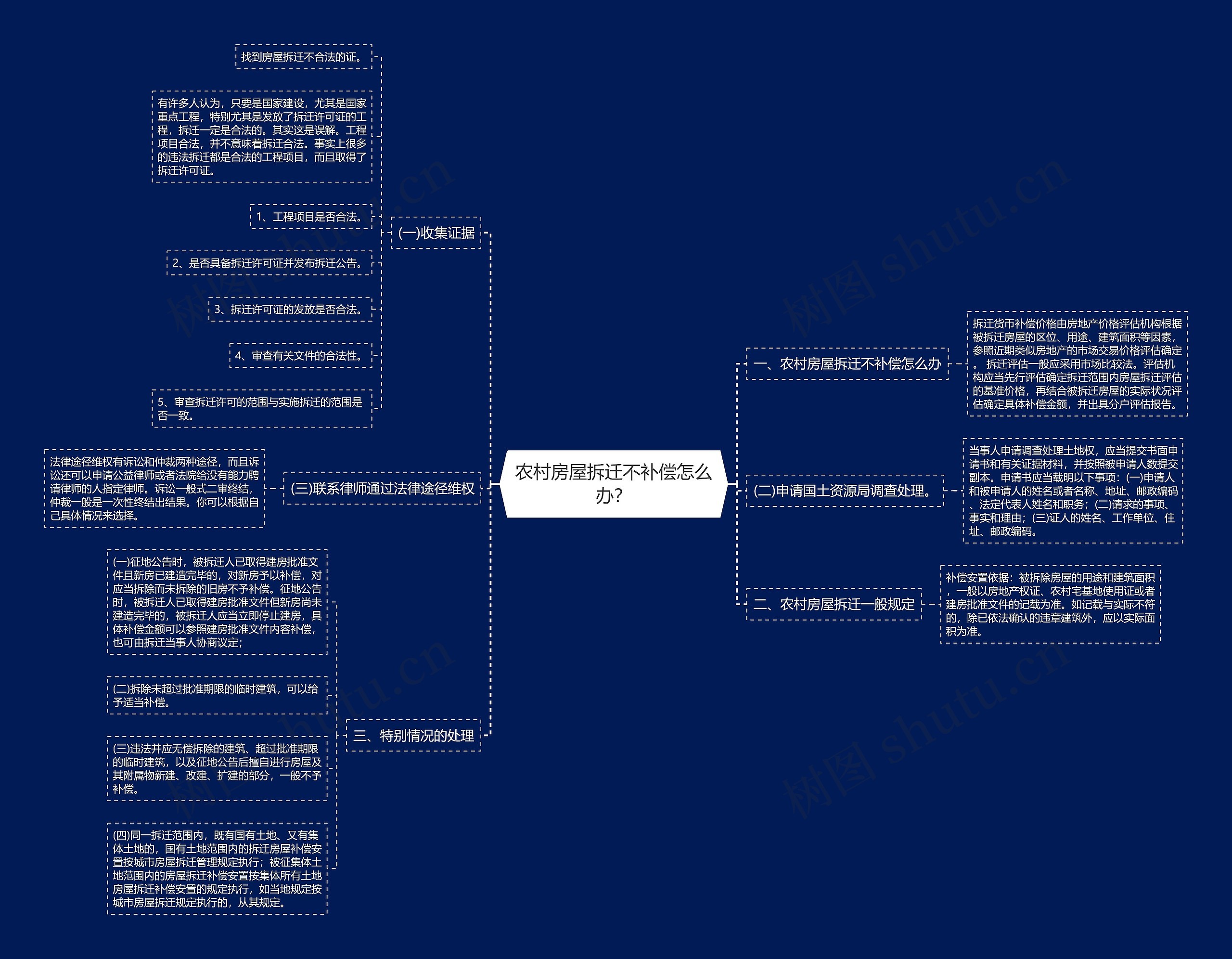 农村房屋拆迁不补偿怎么办? 农村房屋拆迁不补偿怎么办?