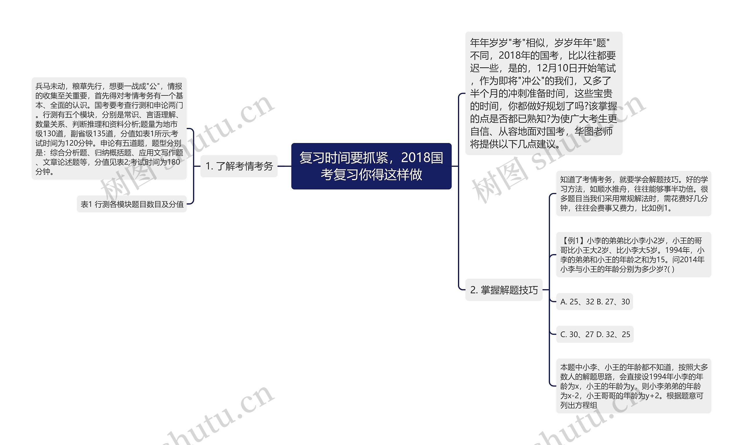 复习时间要抓紧，2018国考复习你得这样做