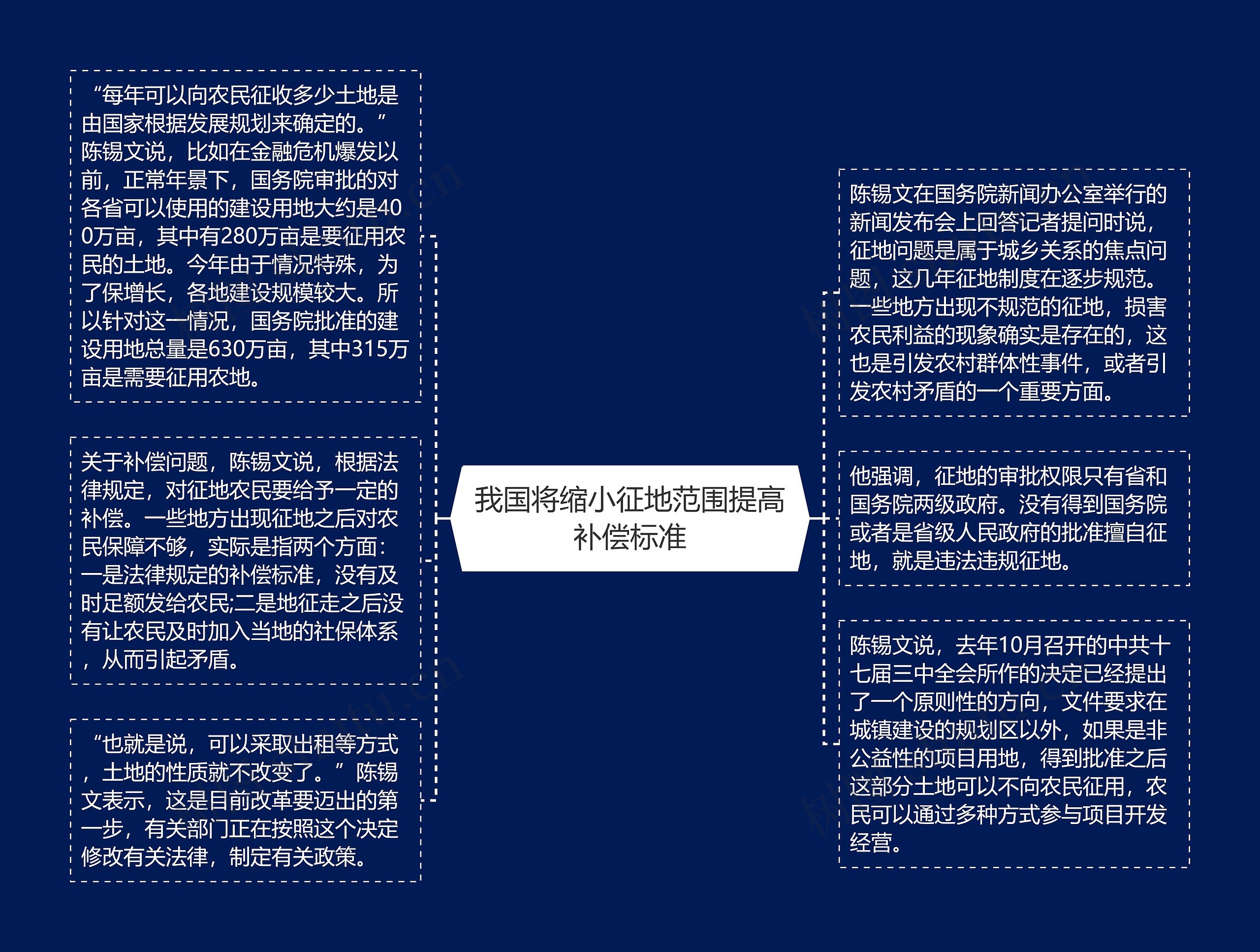 我国将缩小征地范围提高补偿标准