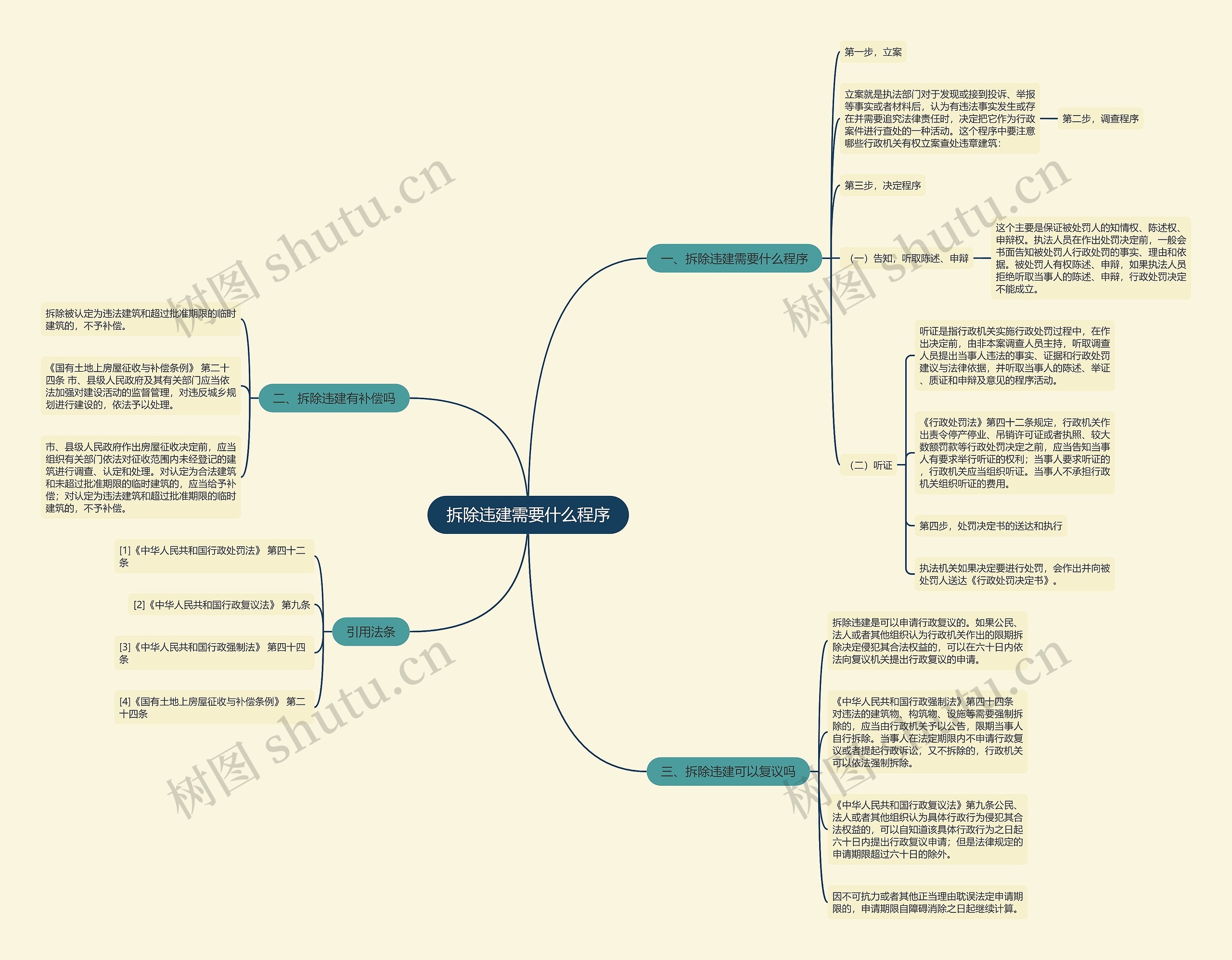 拆除违建需要什么程序思维导图