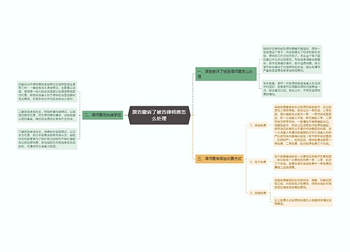 原告撤诉了被告律师费怎么处理