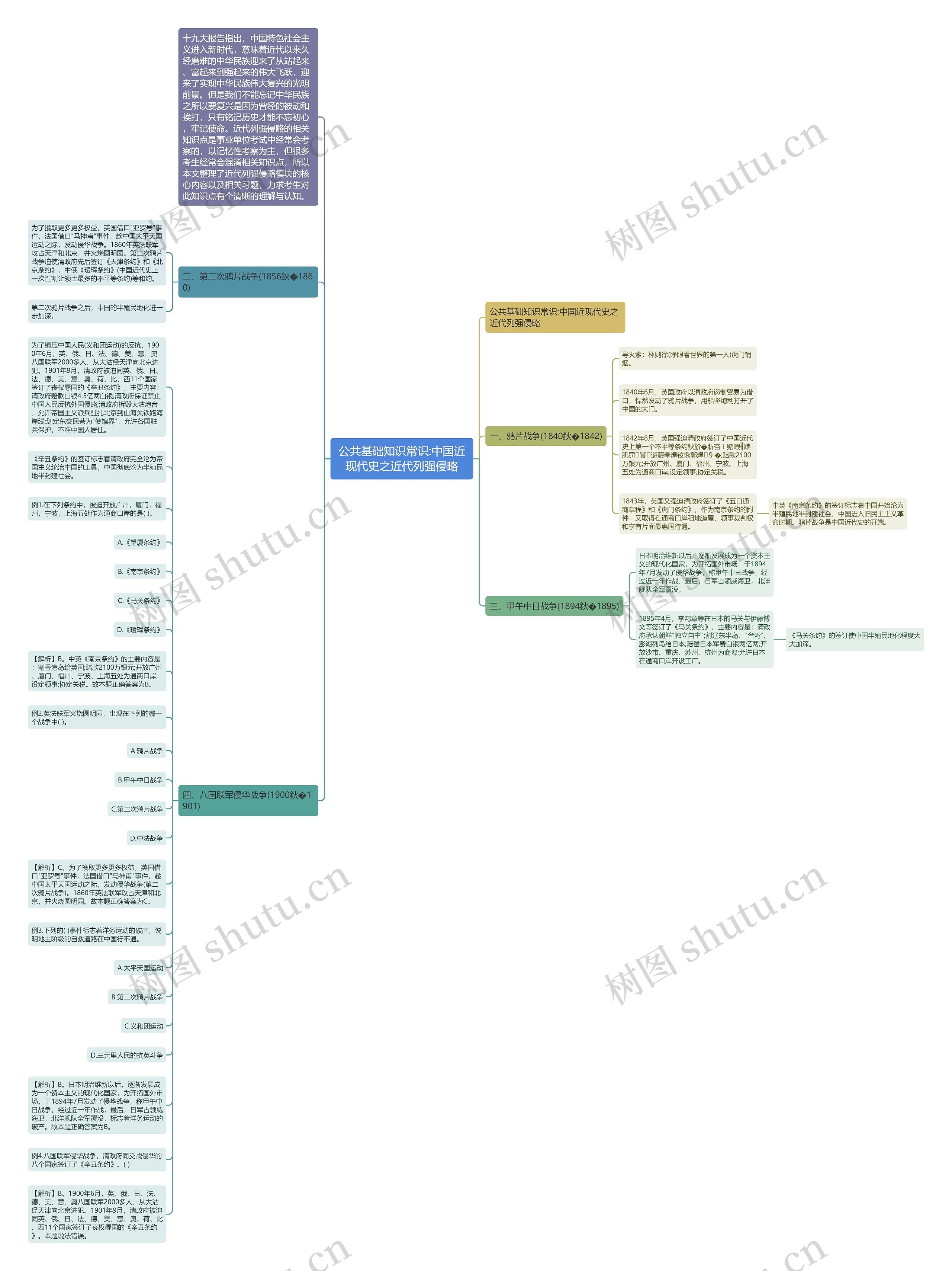 公共基础知识常识:中国近现代史之近代列强侵略思维导图