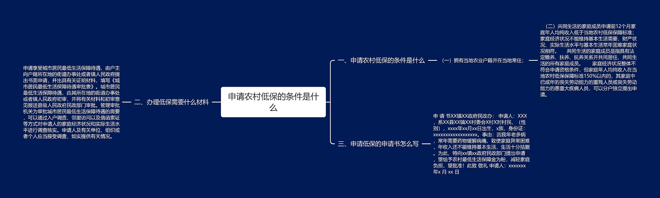 申请农村低保的条件是什么思维导图