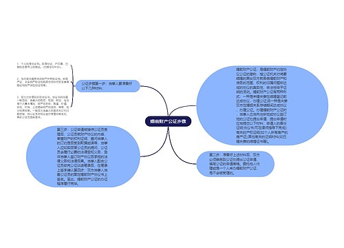 婚前财产公证步骤