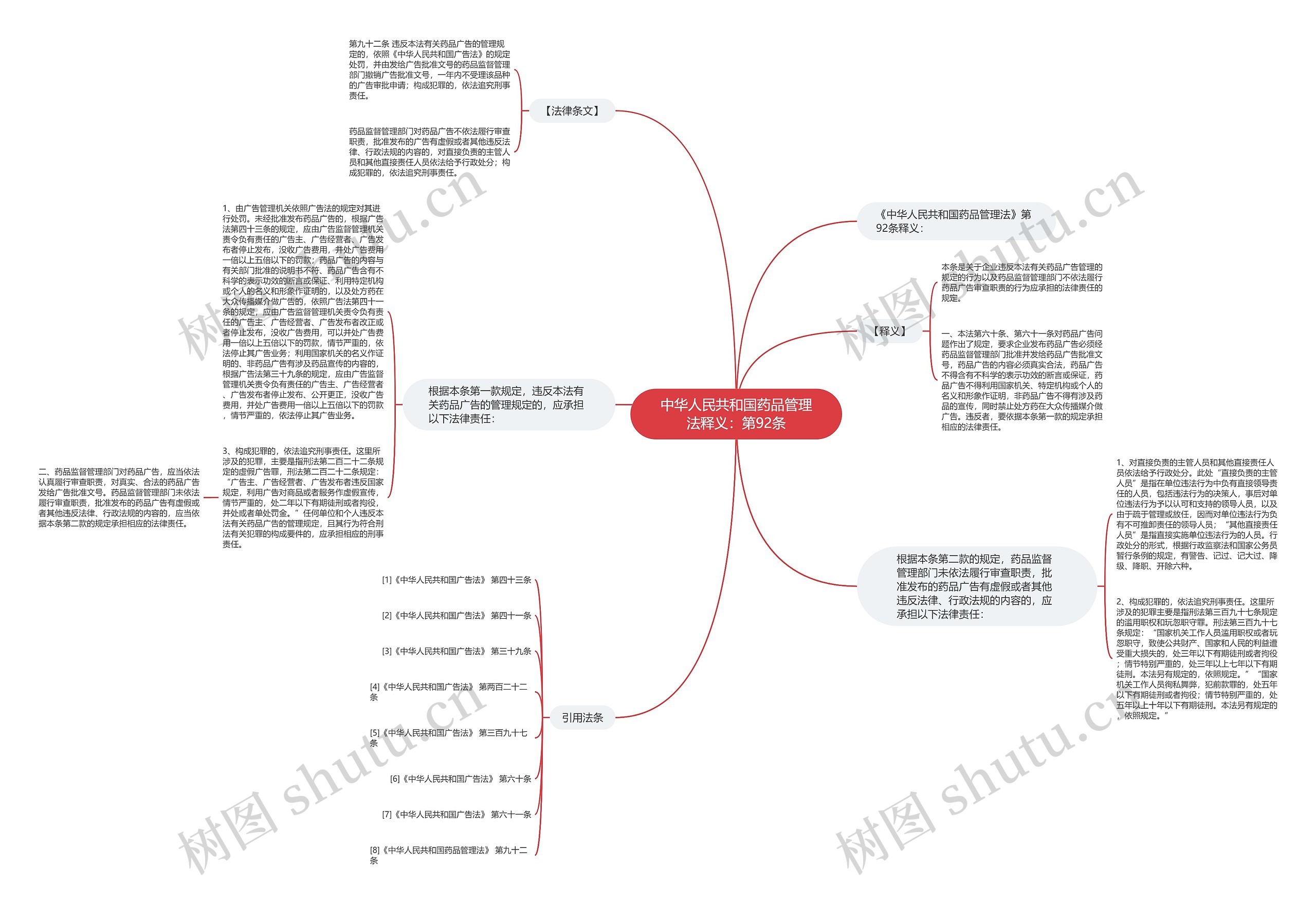 中华人民共和国药品管理法释义:第92条 中华人民共和国药品管理法释义:第92条